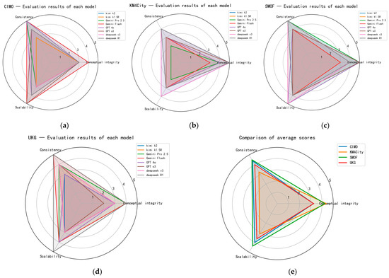 Smart City Ontology Framework for Urban Data Integration and Application