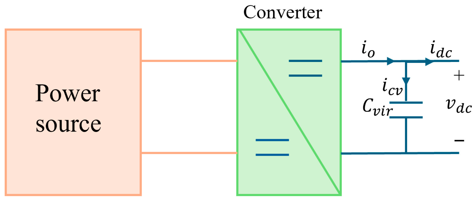 Smartcities 08 00166 g003