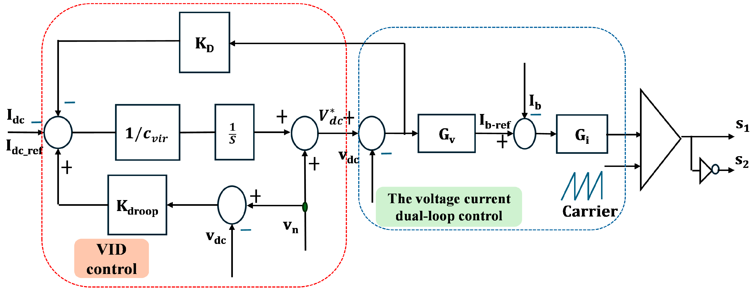 Smartcities 08 00166 g004