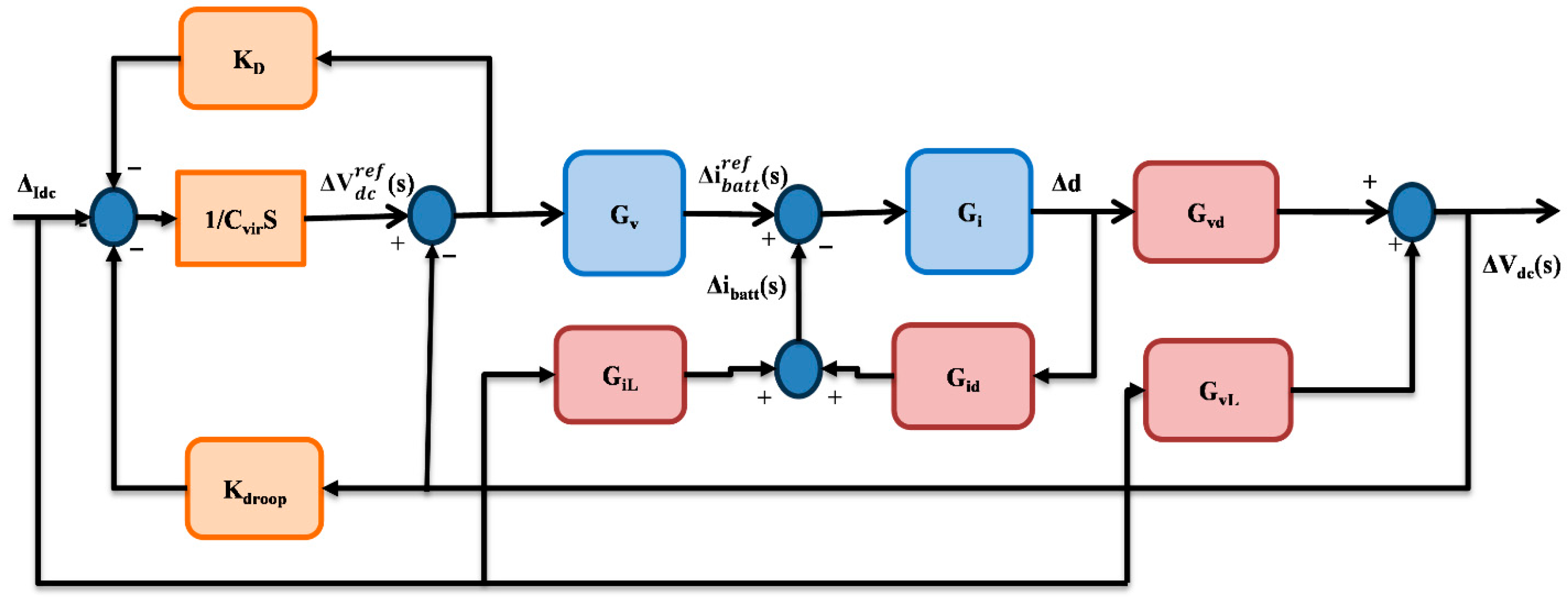 Smartcities 08 00166 g006