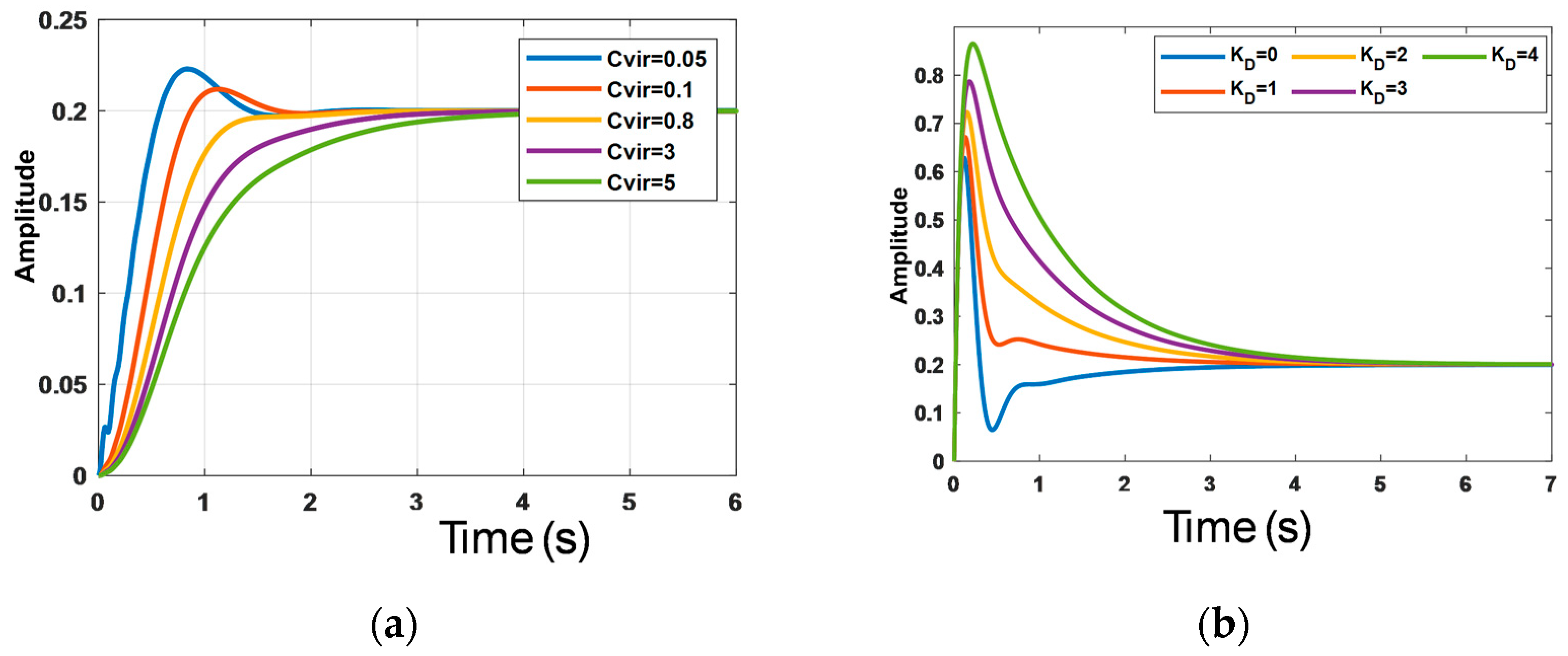 Smartcities 08 00166 g007