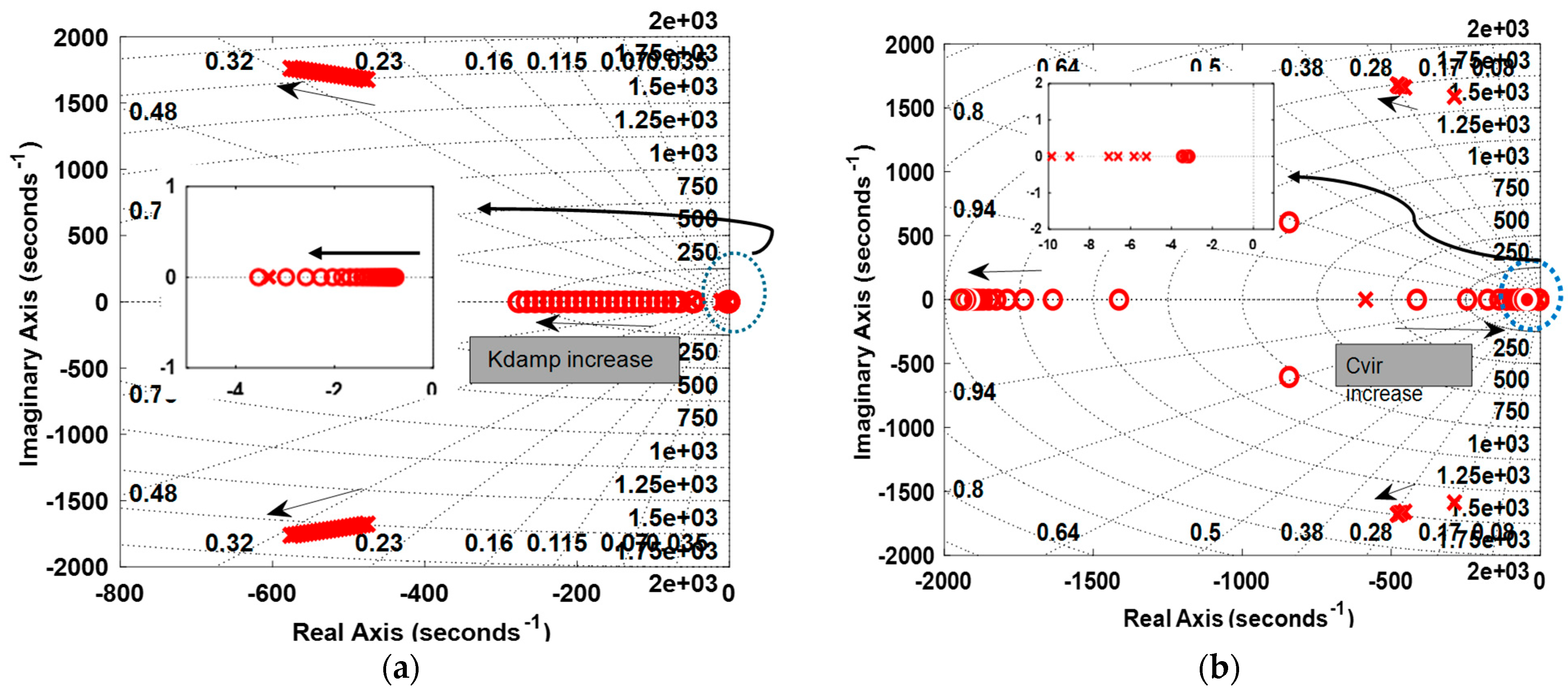 Smartcities 08 00166 g008