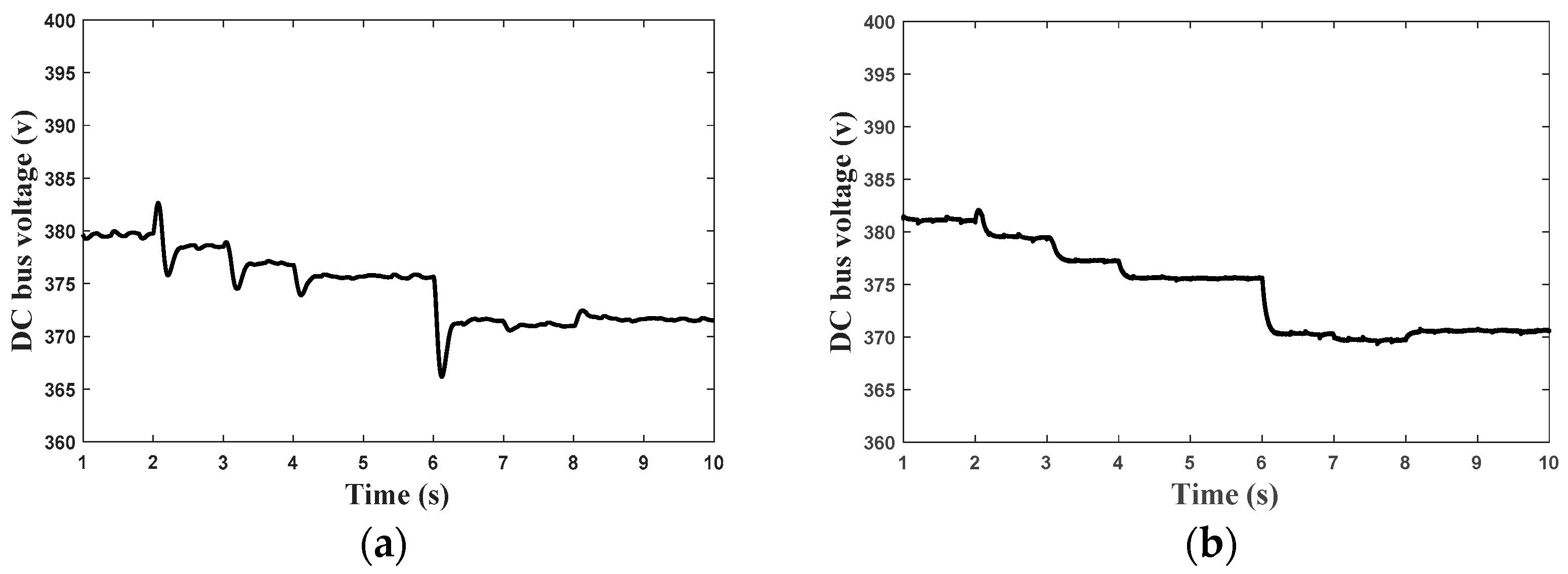 Smartcities 08 00166 g009