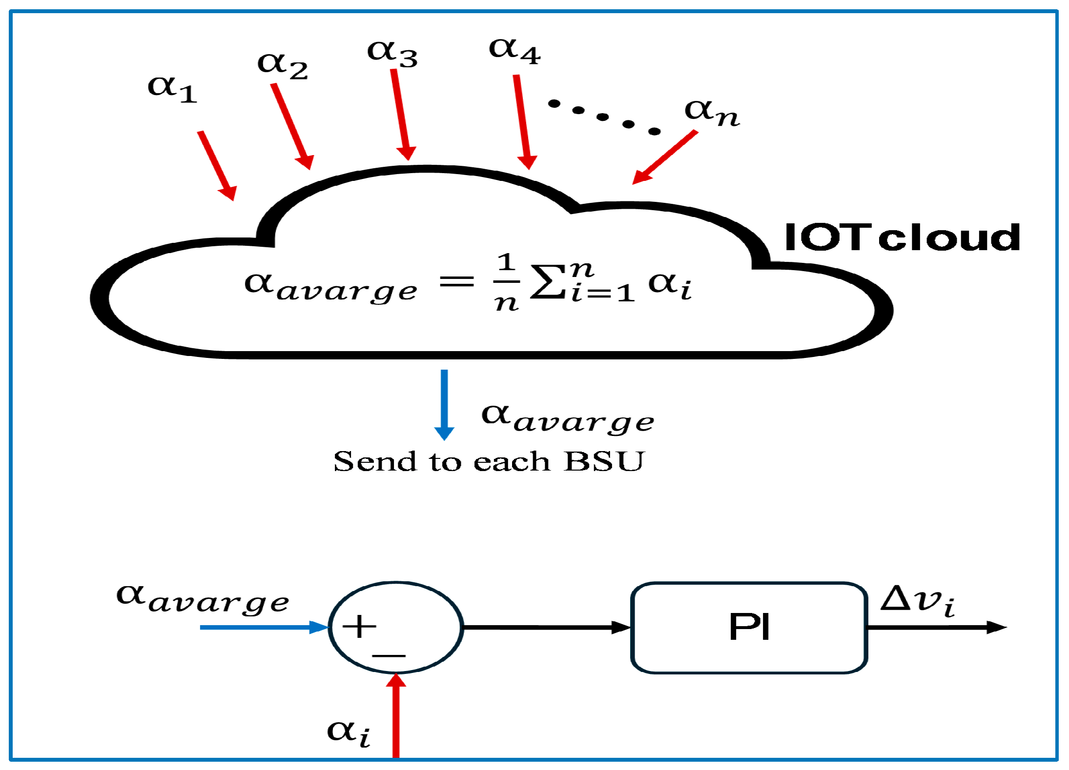 Smartcities 08 00166 g010