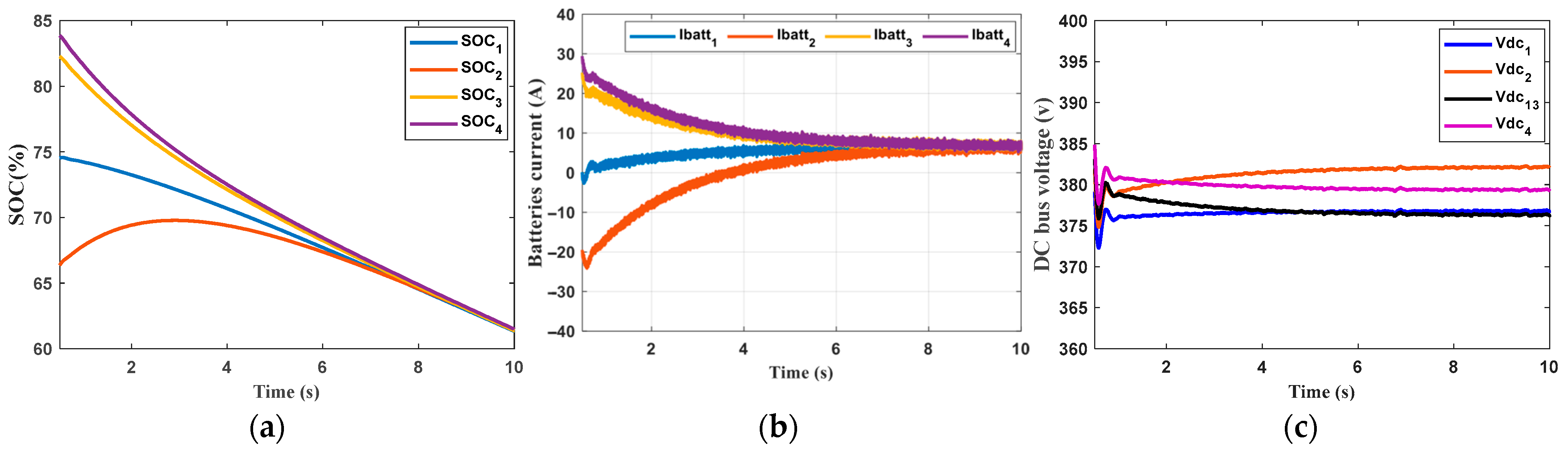 Smartcities 08 00166 g013