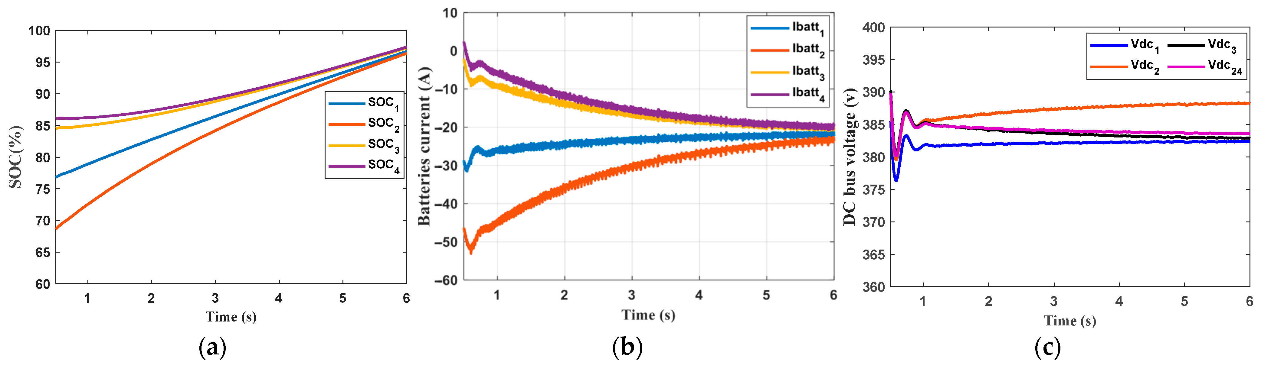 Smartcities 08 00166 g014