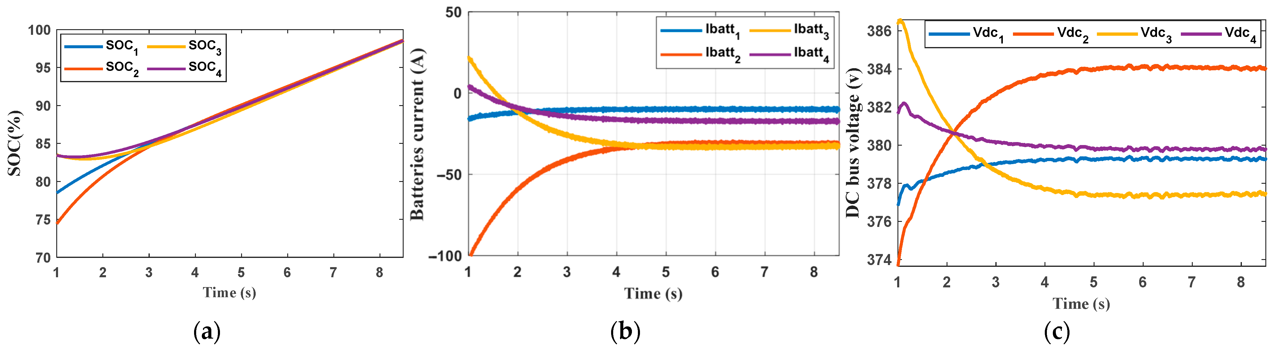 Smartcities 08 00166 g016