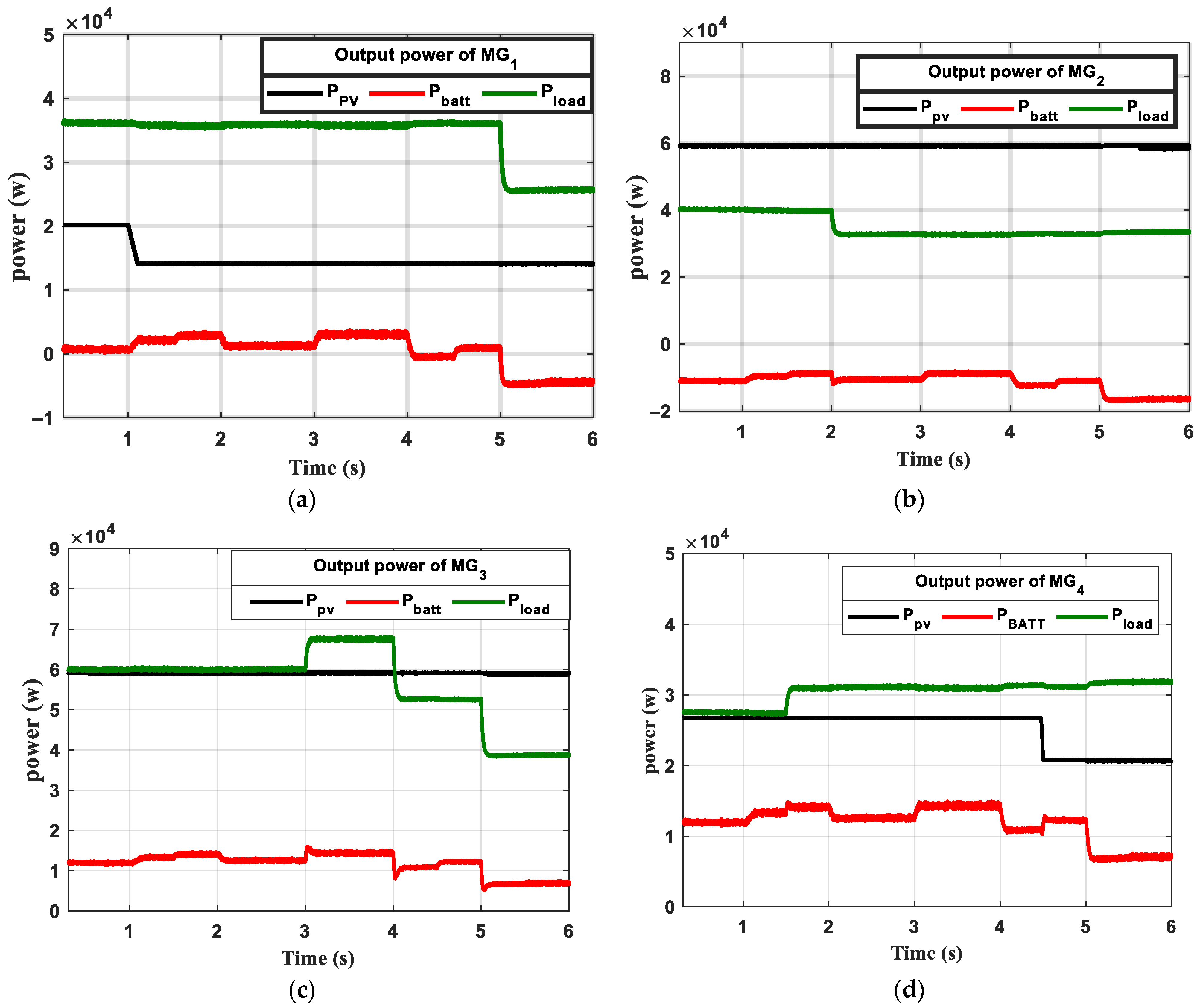 Smartcities 08 00166 g017