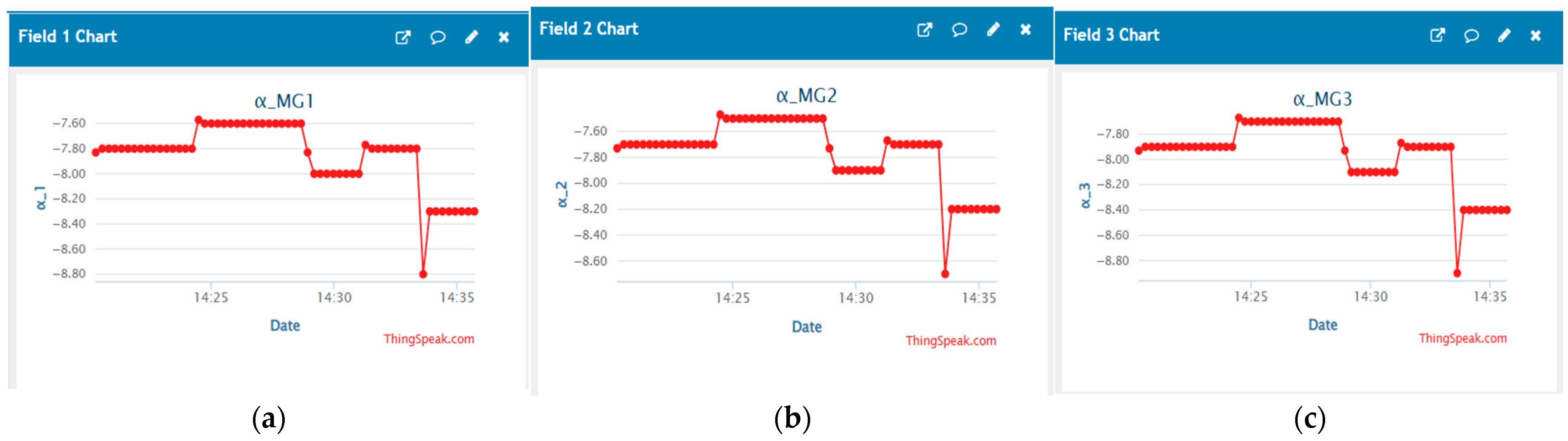Smartcities 08 00166 g018a