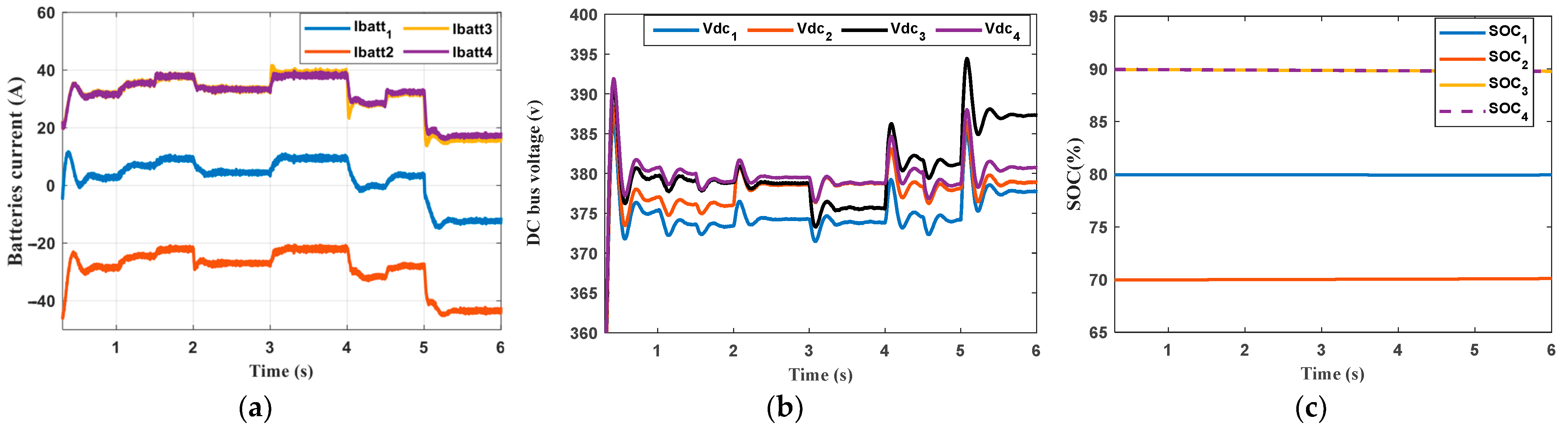 Smartcities 08 00166 g019a