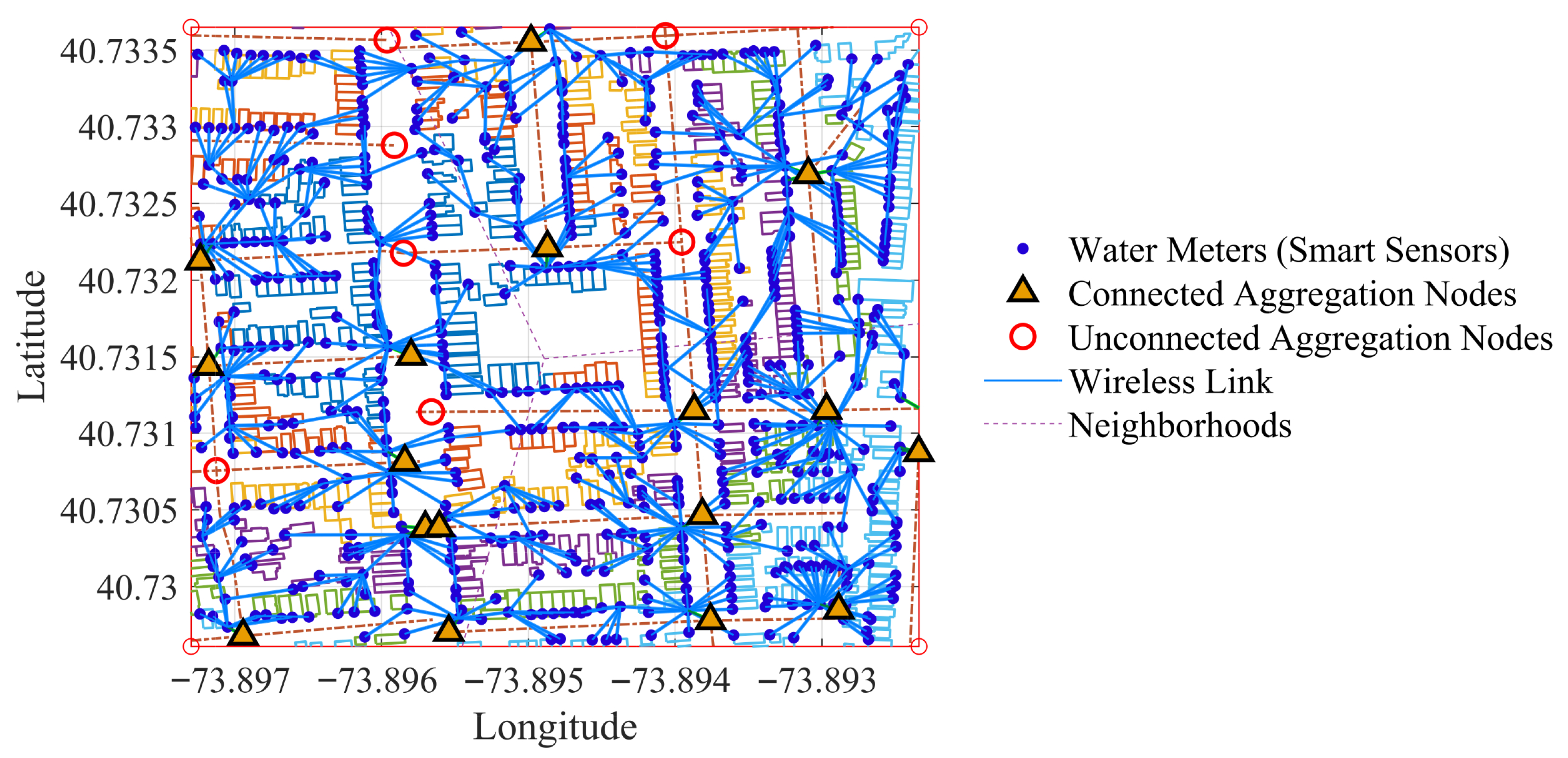 Smartcities 08 00167 g002