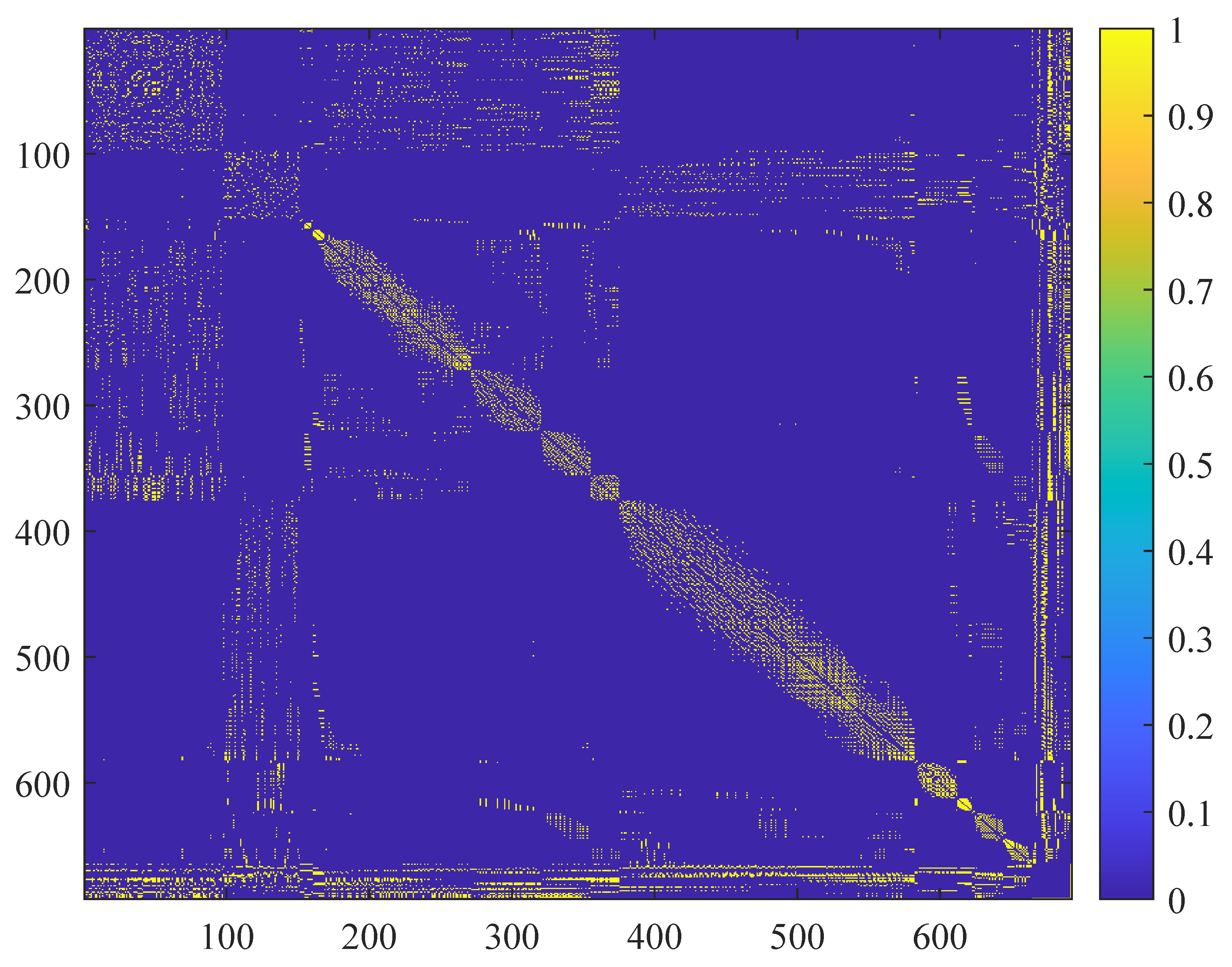 Smartcities 08 00167 g003