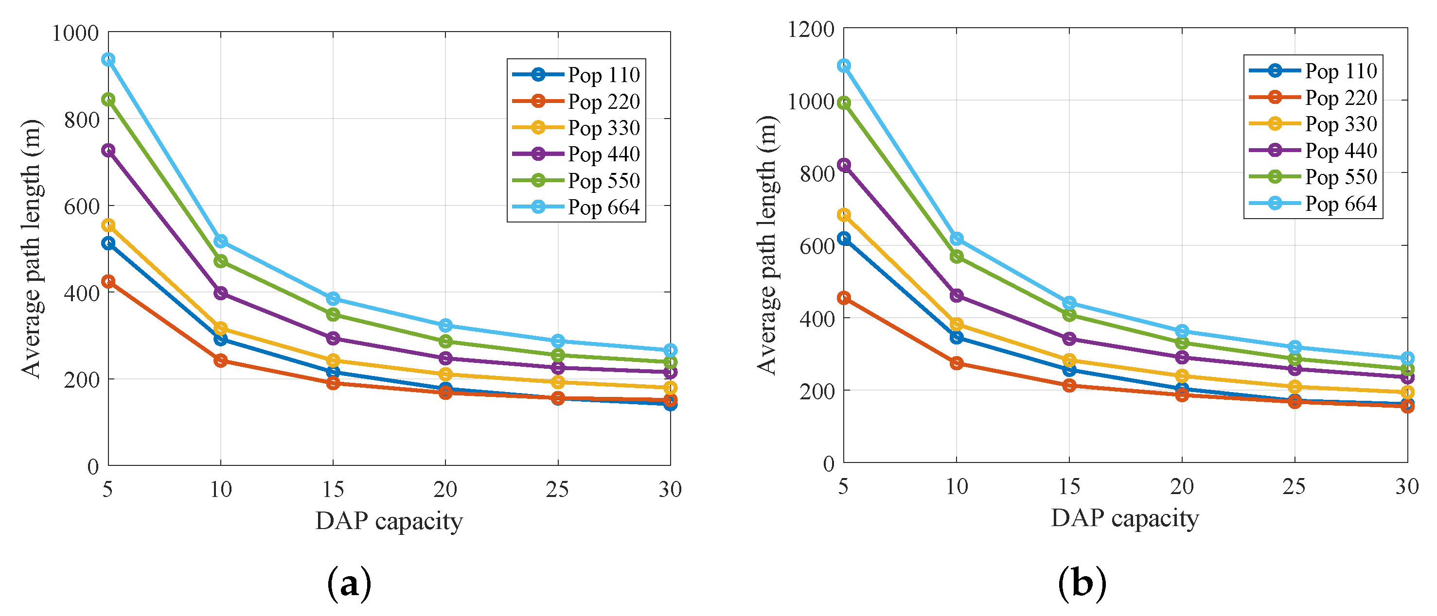 Smartcities 08 00167 g006