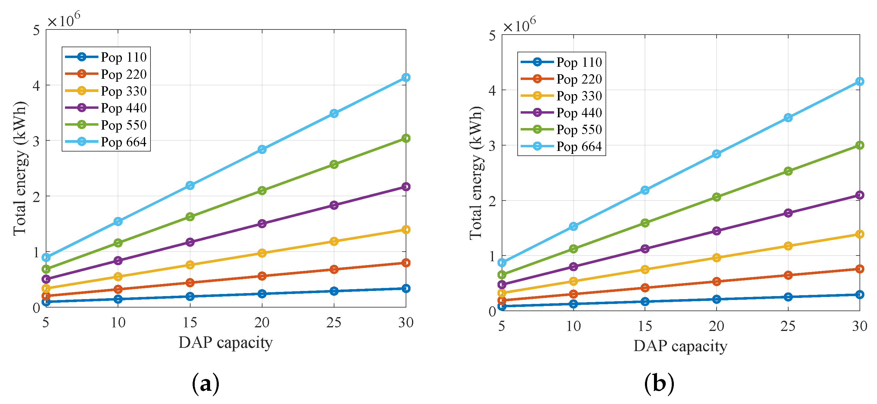 Smartcities 08 00167 g007