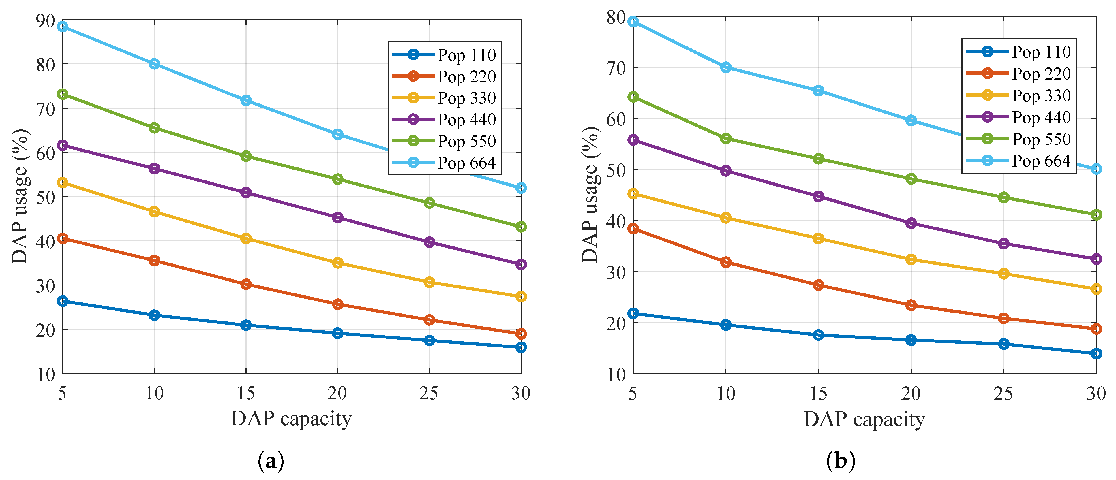 Smartcities 08 00167 g008