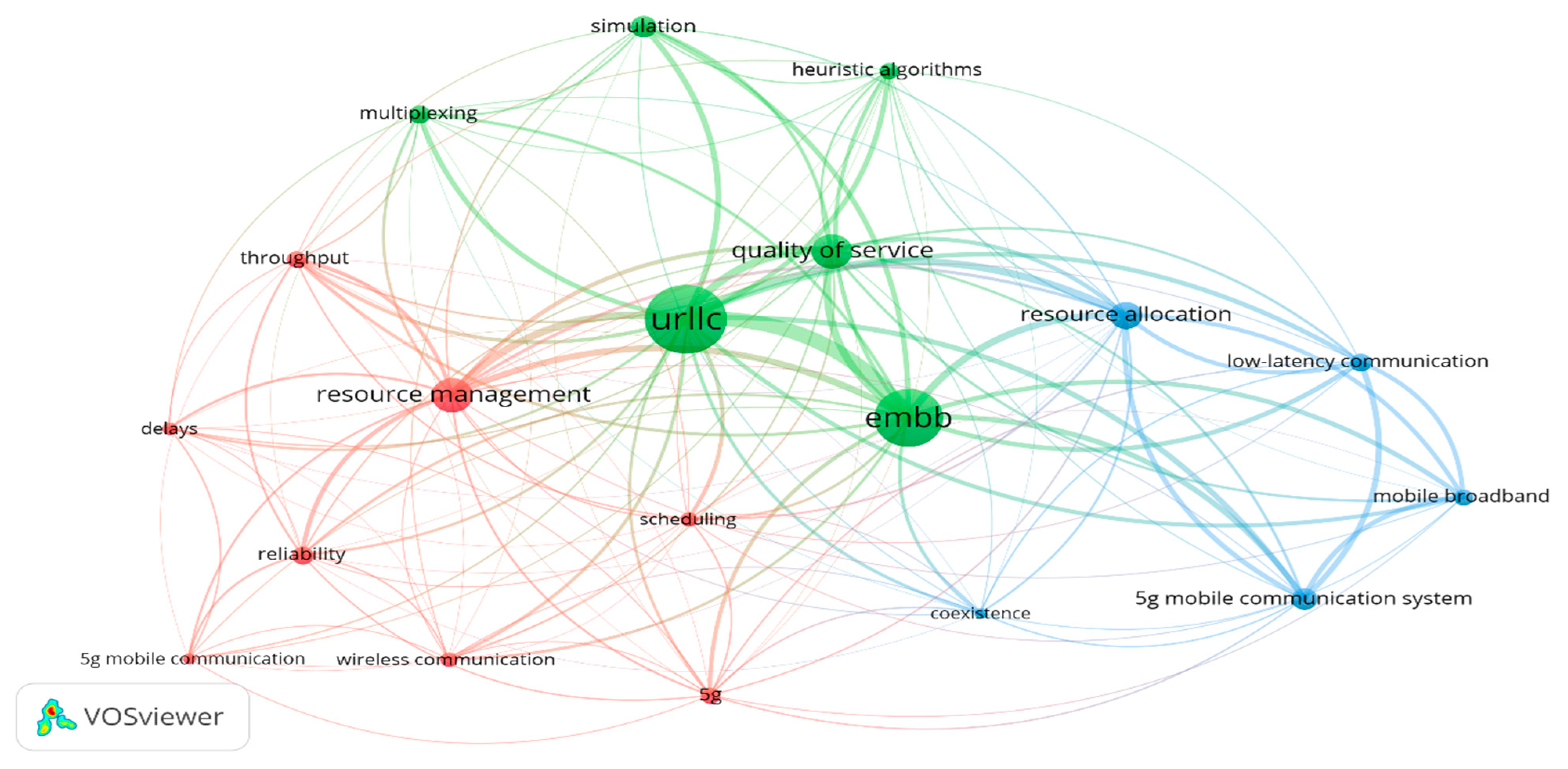 Smartcities 08 00168 g002 Smartcities 08 00168 g002