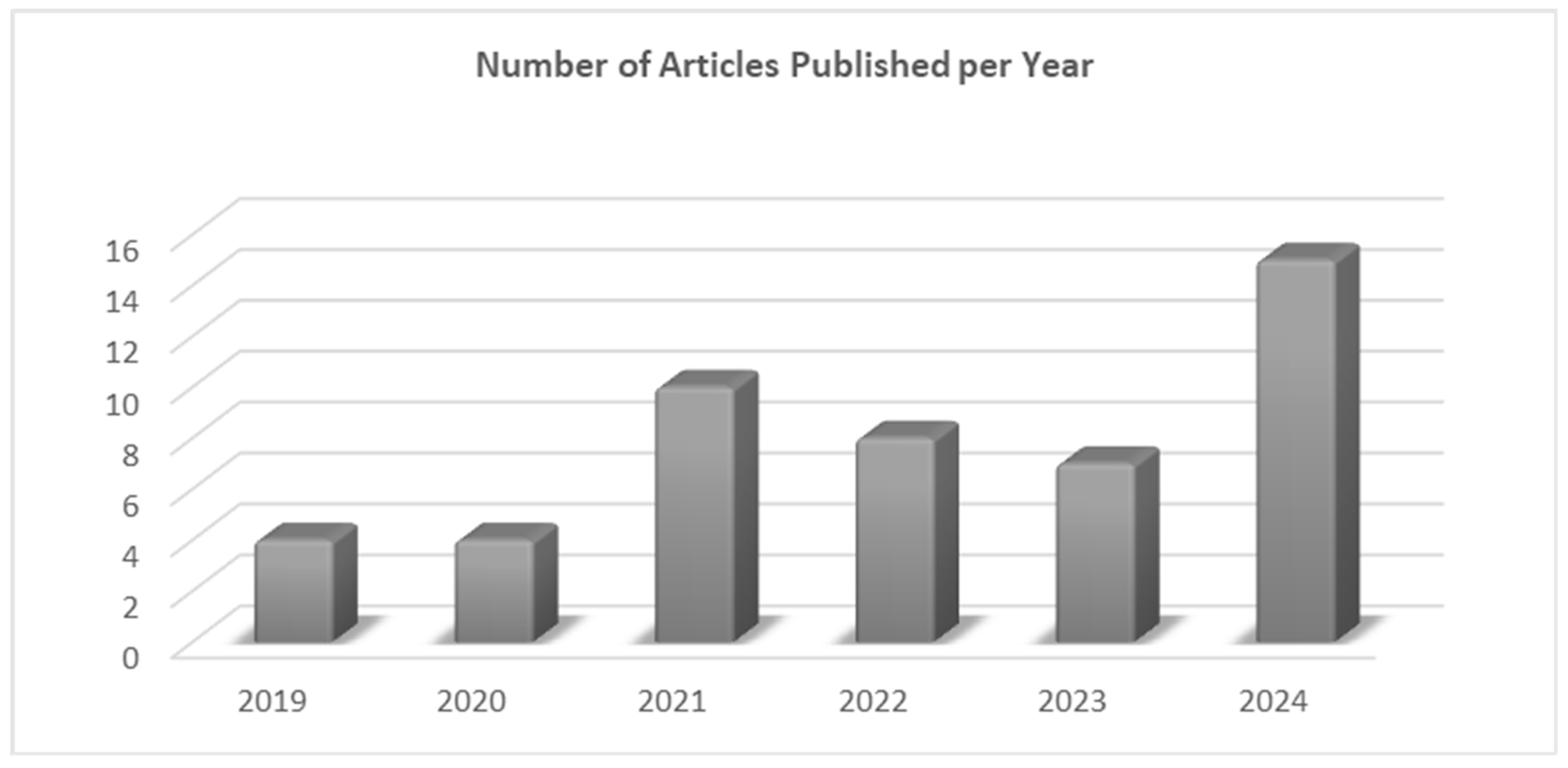 Smartcities 08 00168 g003 Smartcities 08 00168 g003