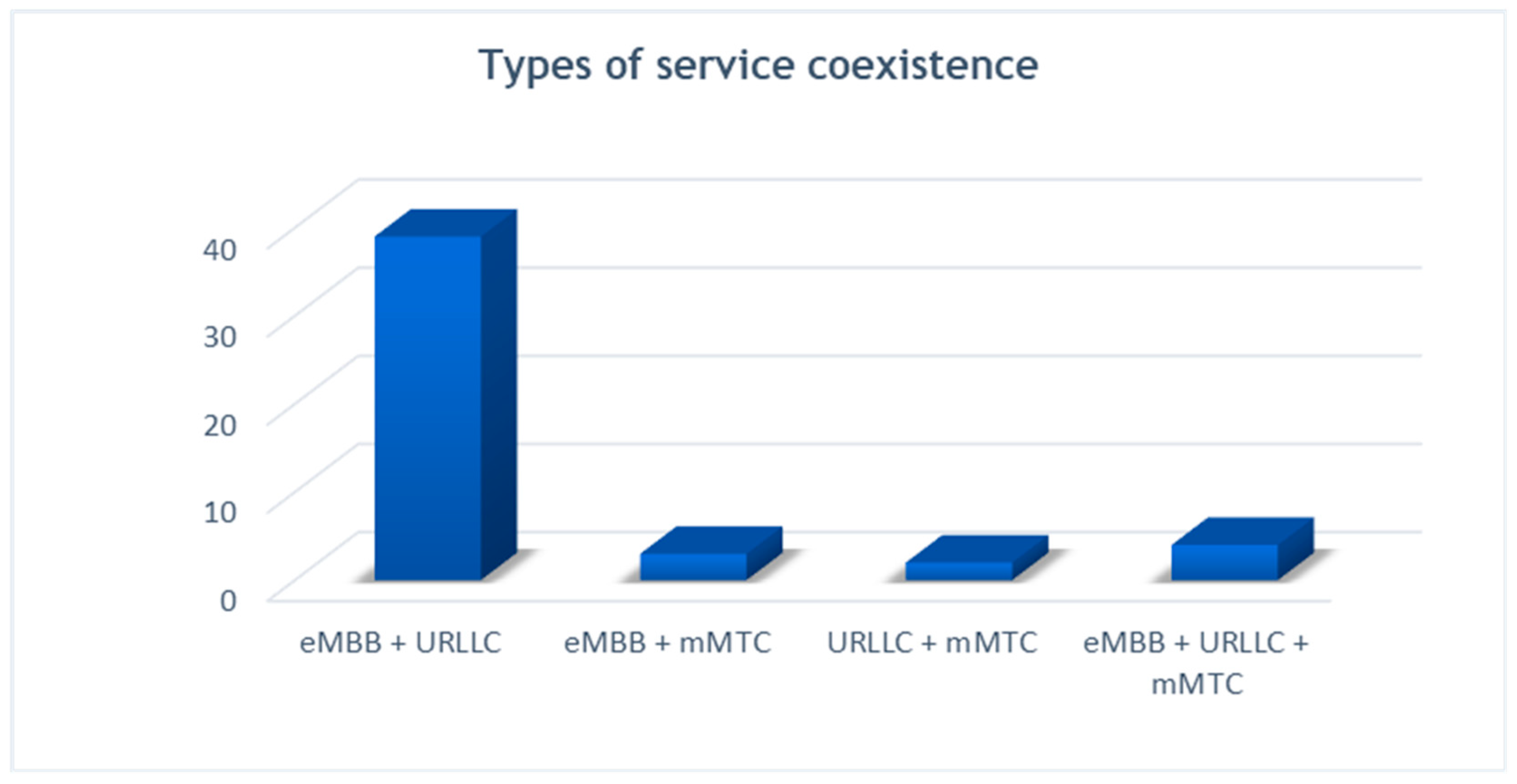 Smartcities 08 00168 g004 Smartcities 08 00168 g004