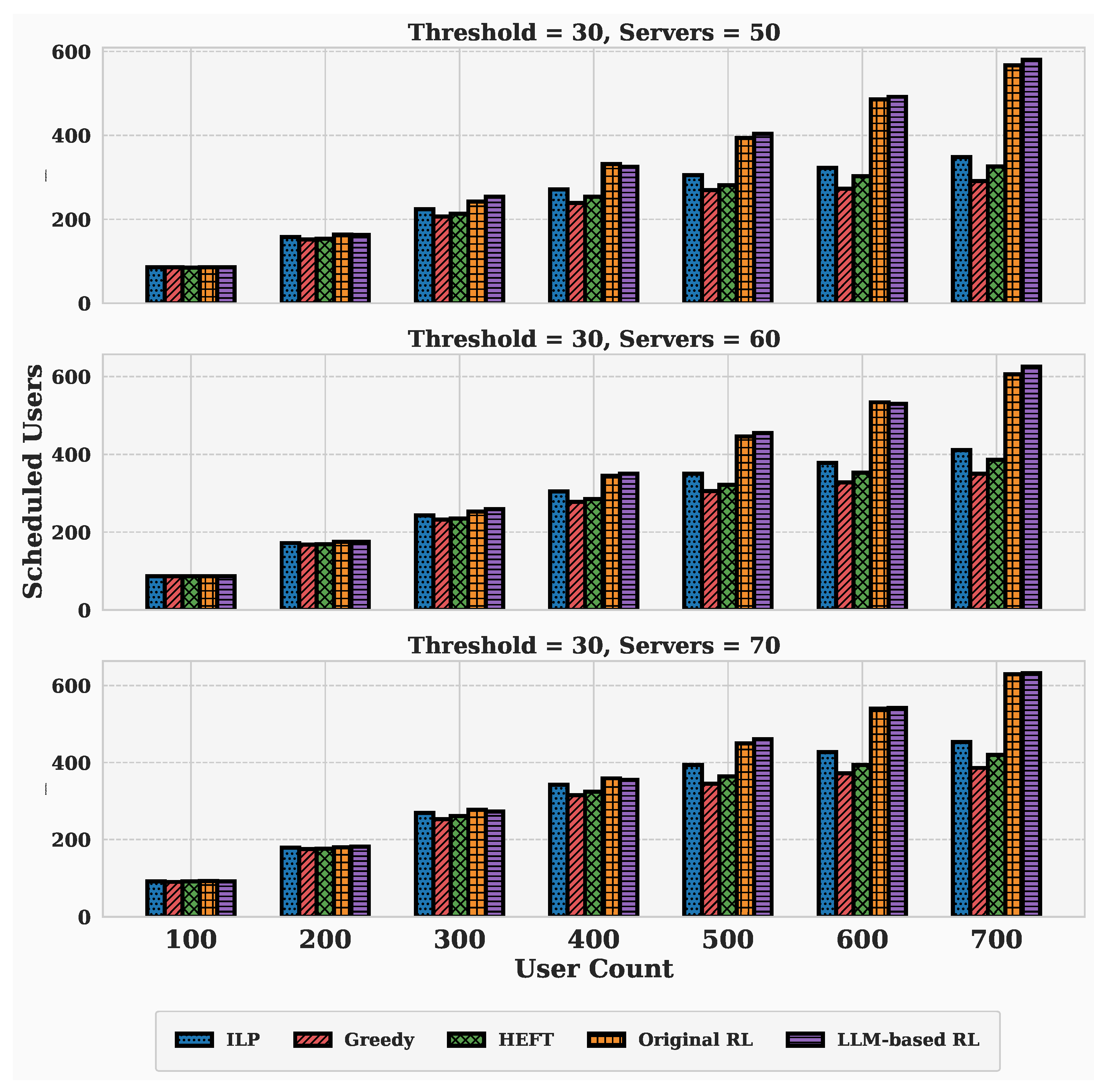 Smartcities 08 00169 g003