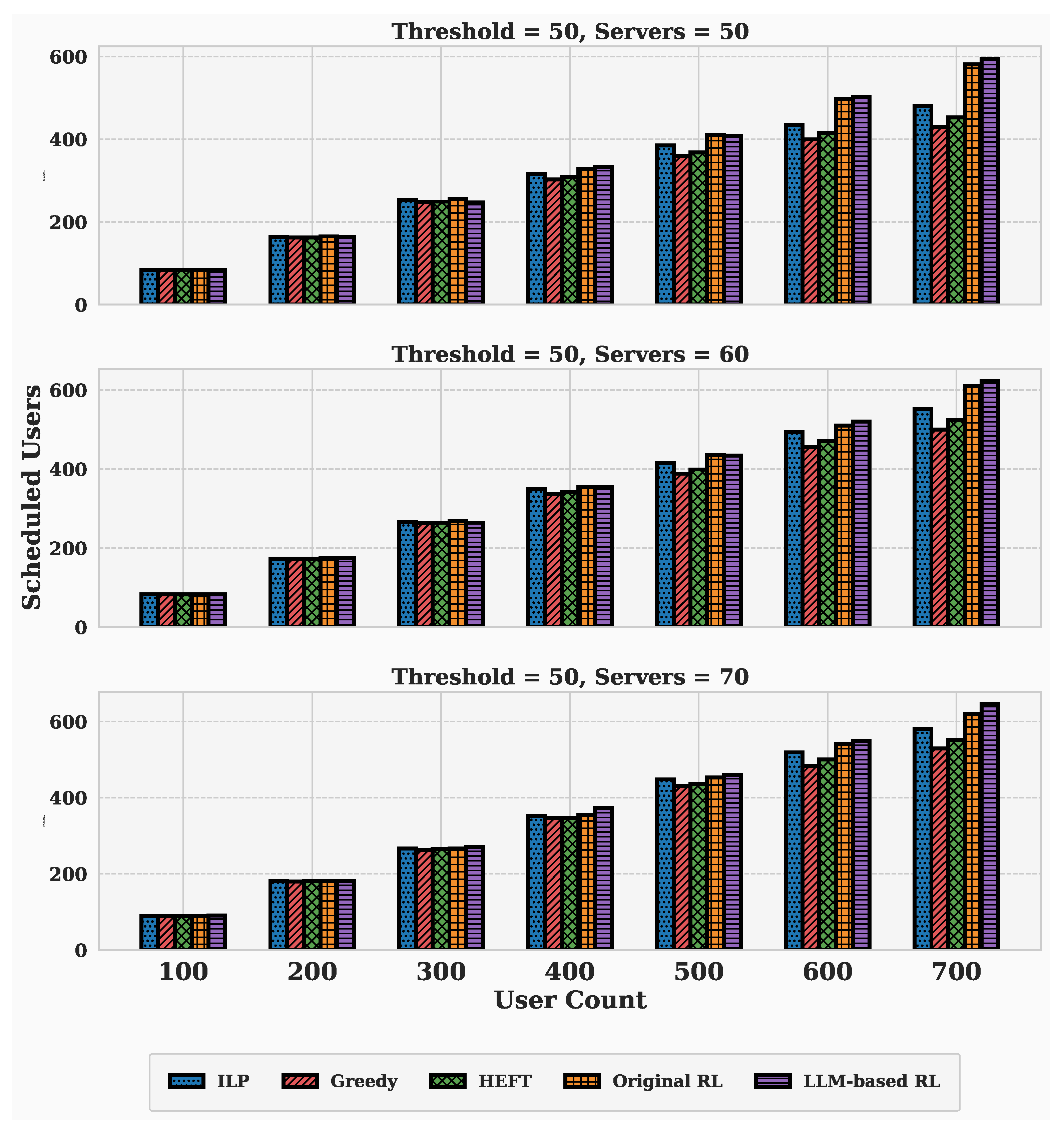 Smartcities 08 00169 g004