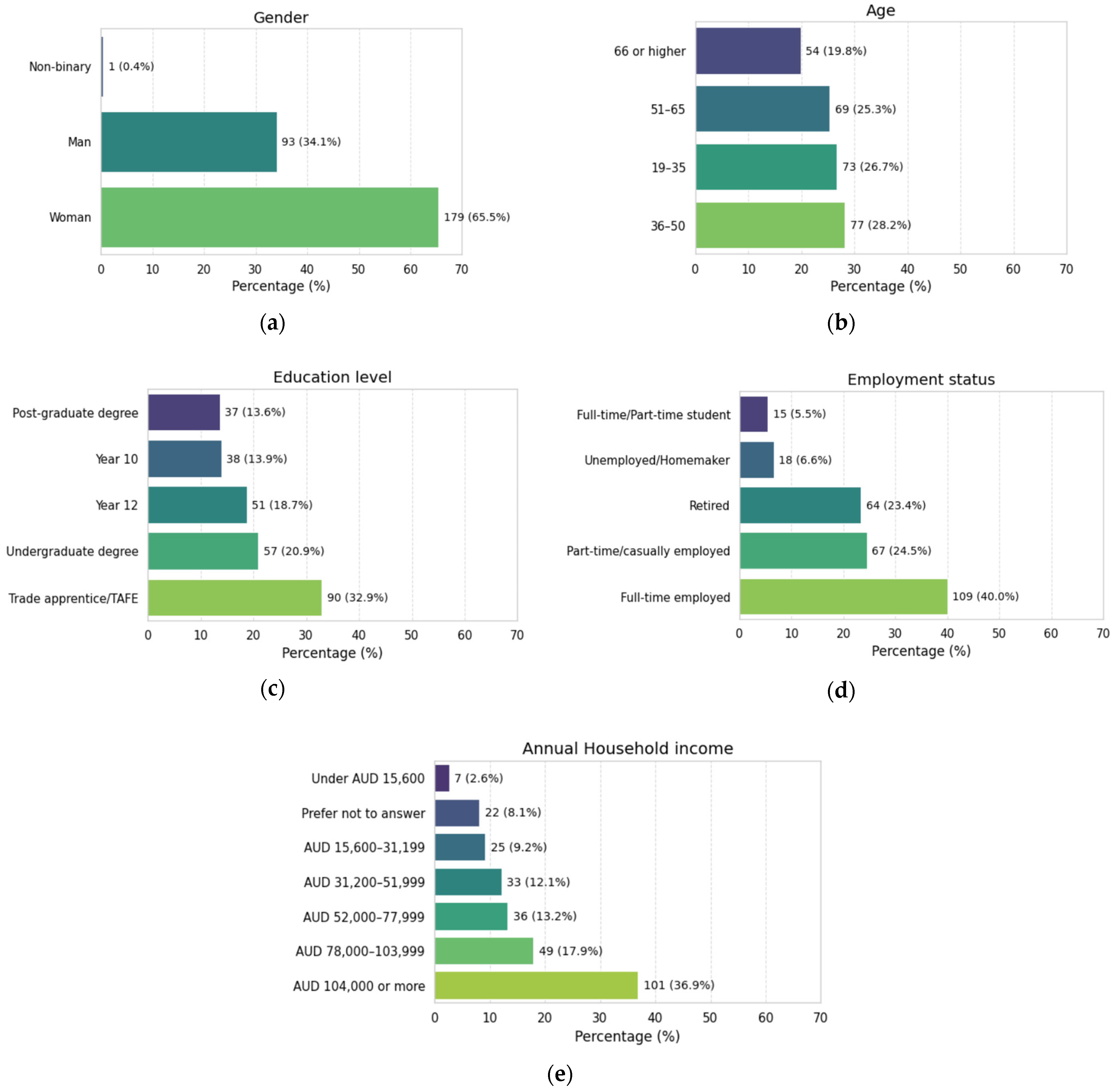 Smartcities 08 00170 g001 Smartcities 08 00170 g001