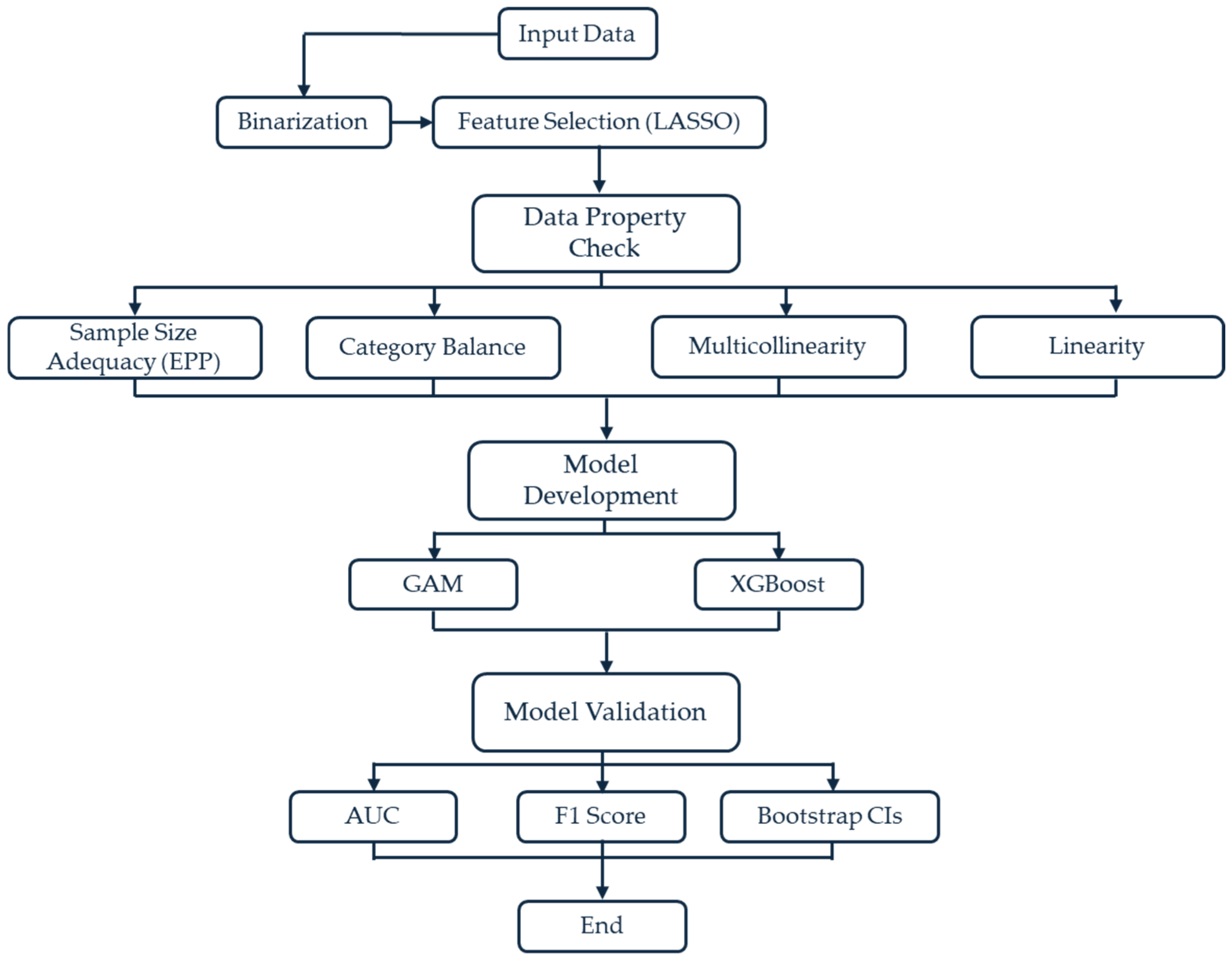 Smartcities 08 00170 g002 Smartcities 08 00170 g002