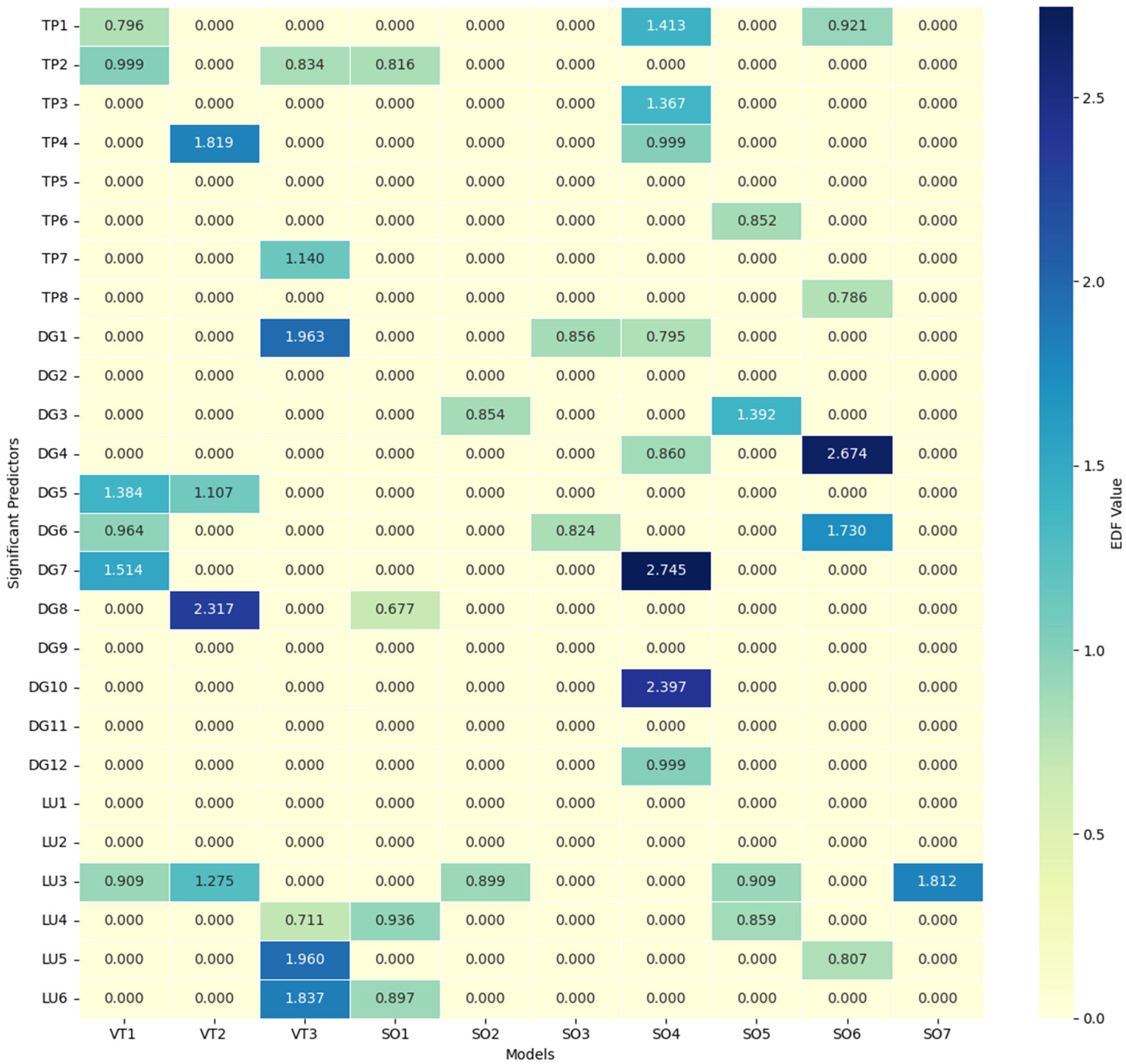 Smartcities 08 00170 g003 Smartcities 08 00170 g003