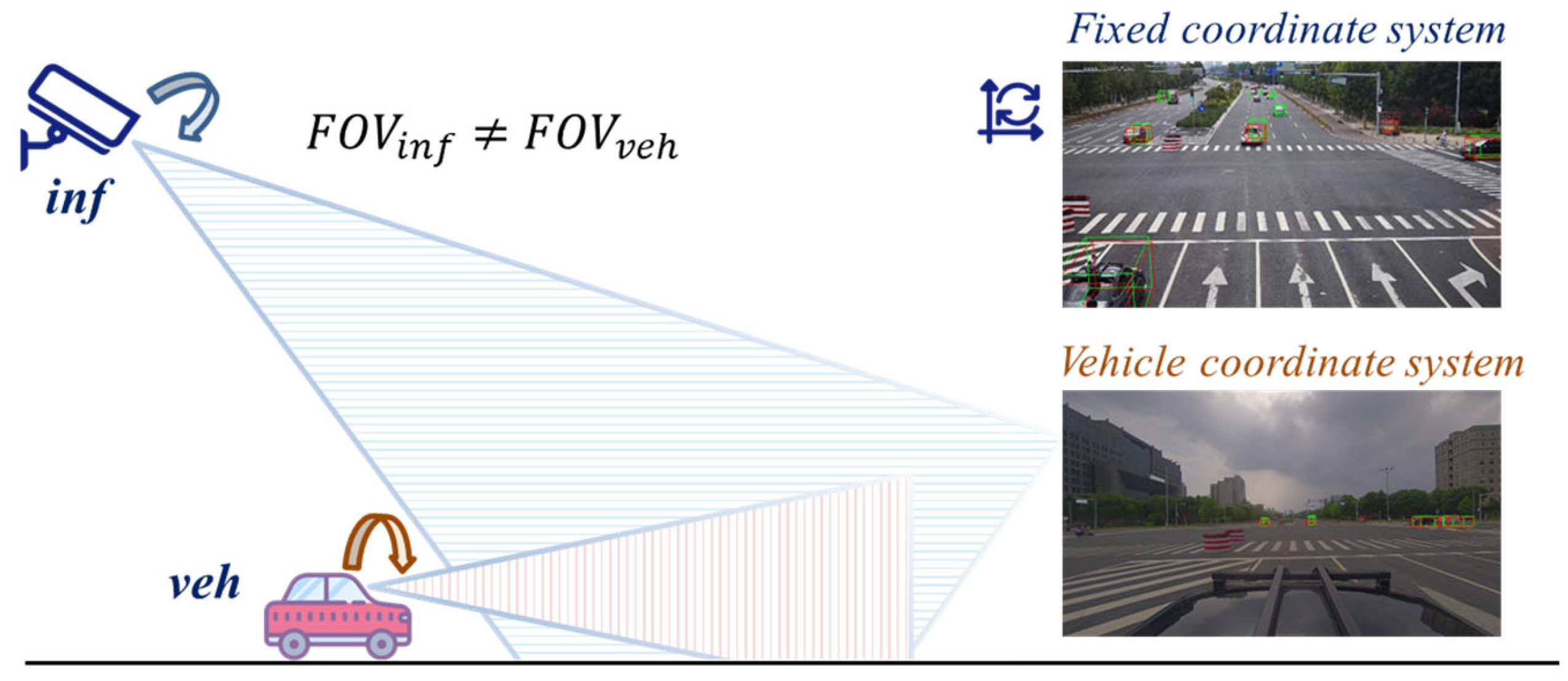 Smartcities 08 00171 g001