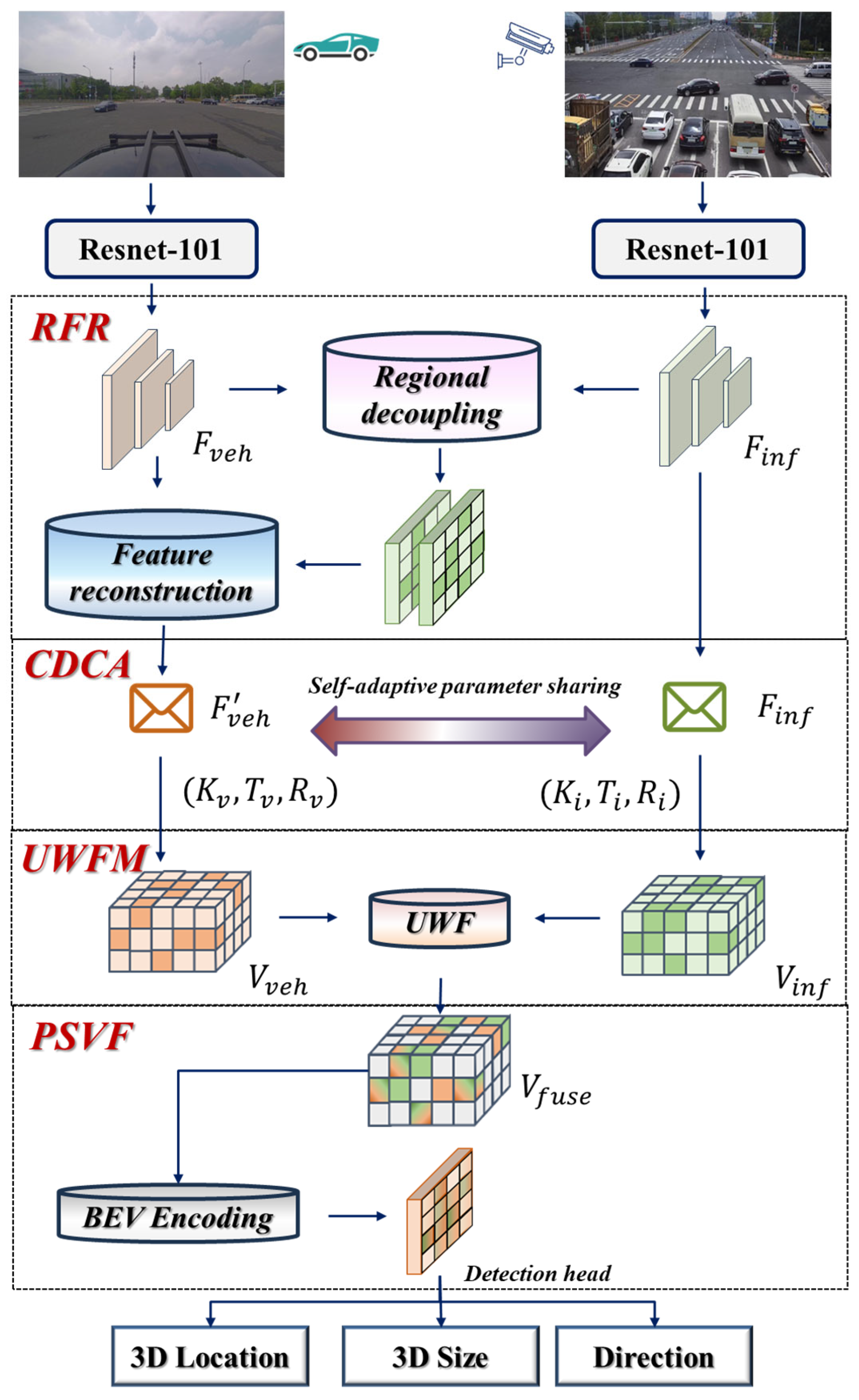 Smartcities 08 00171 g002