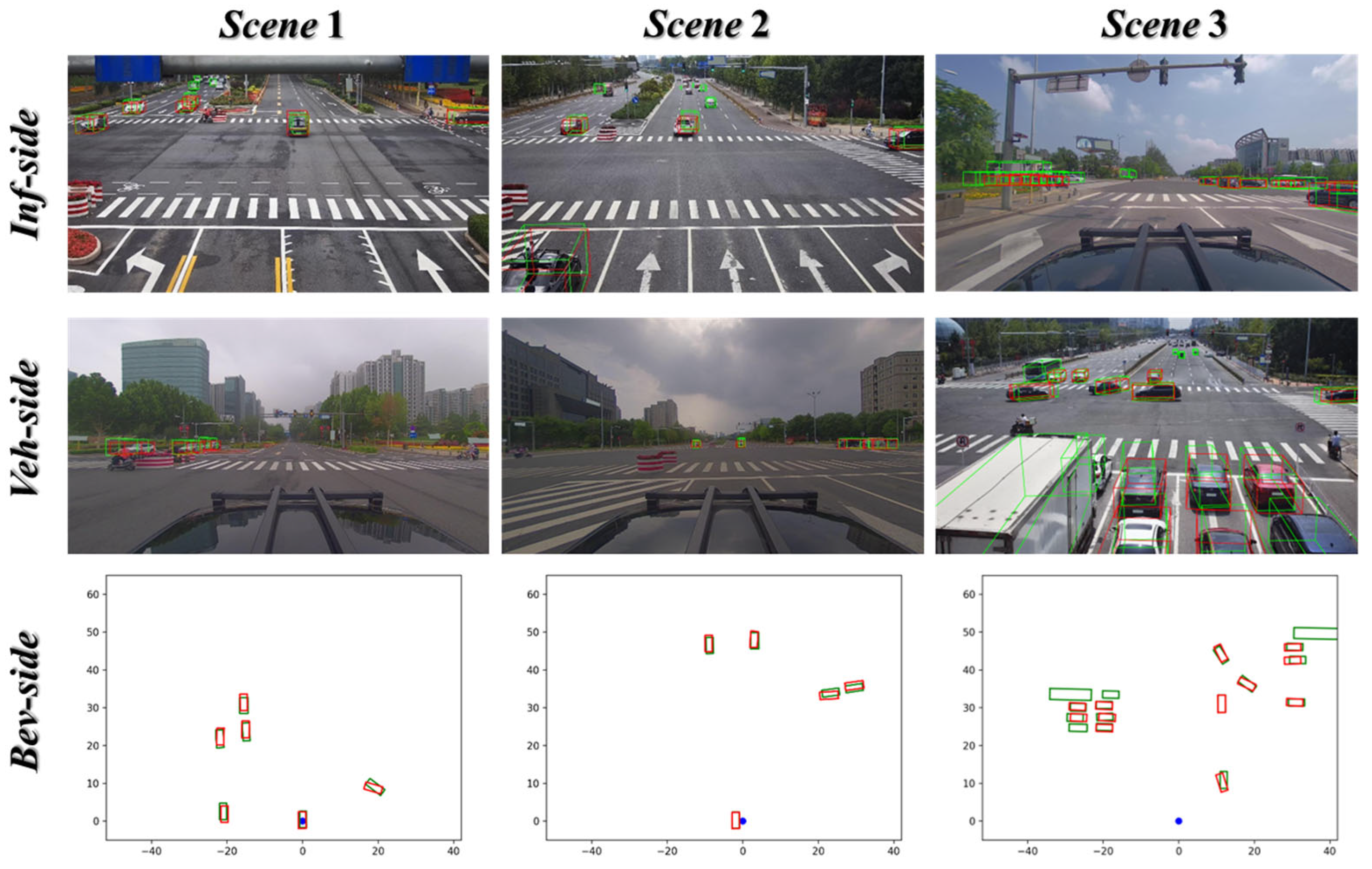 Smartcities 08 00171 g007