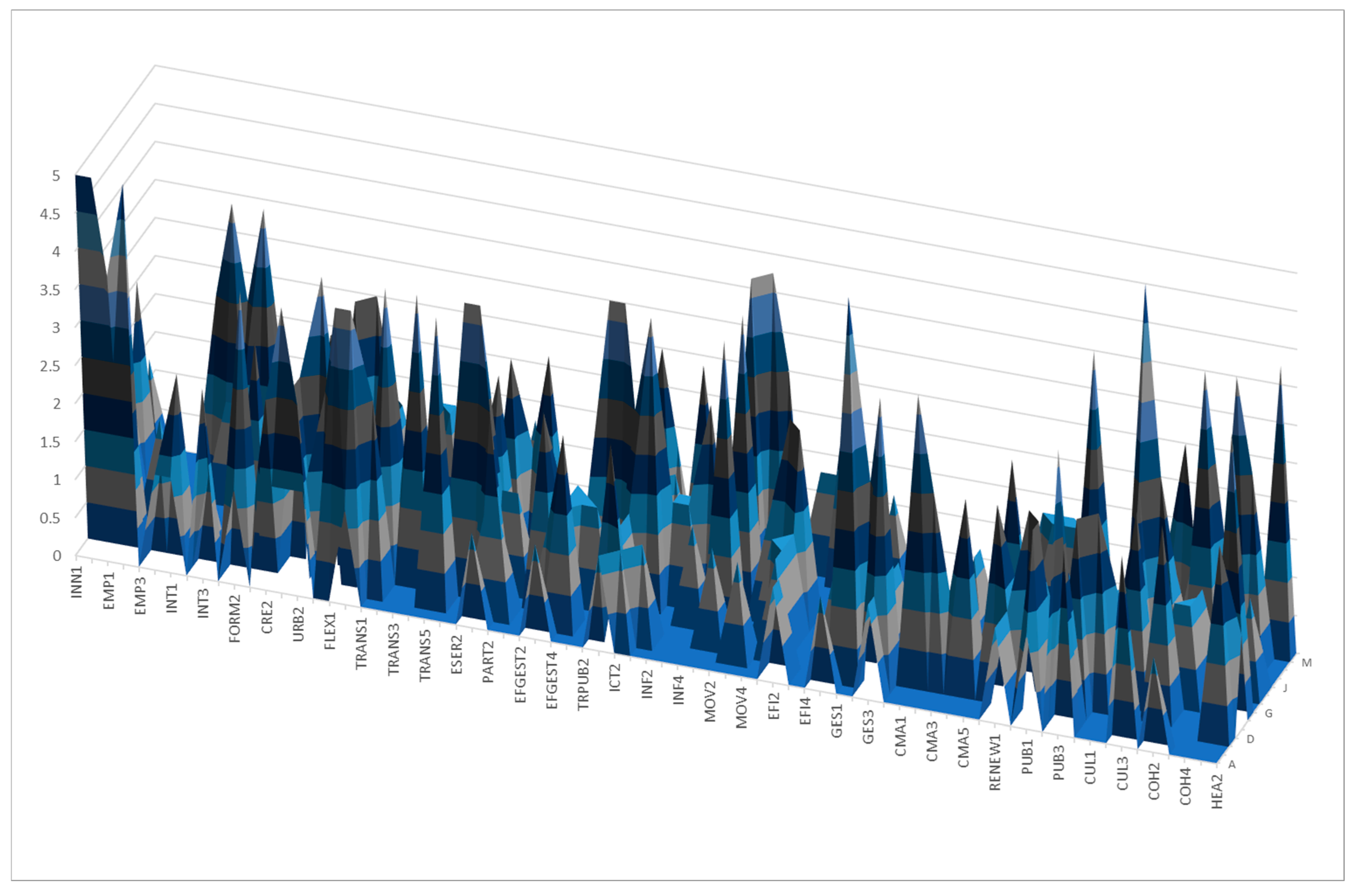 Smartcities 08 00172 g004