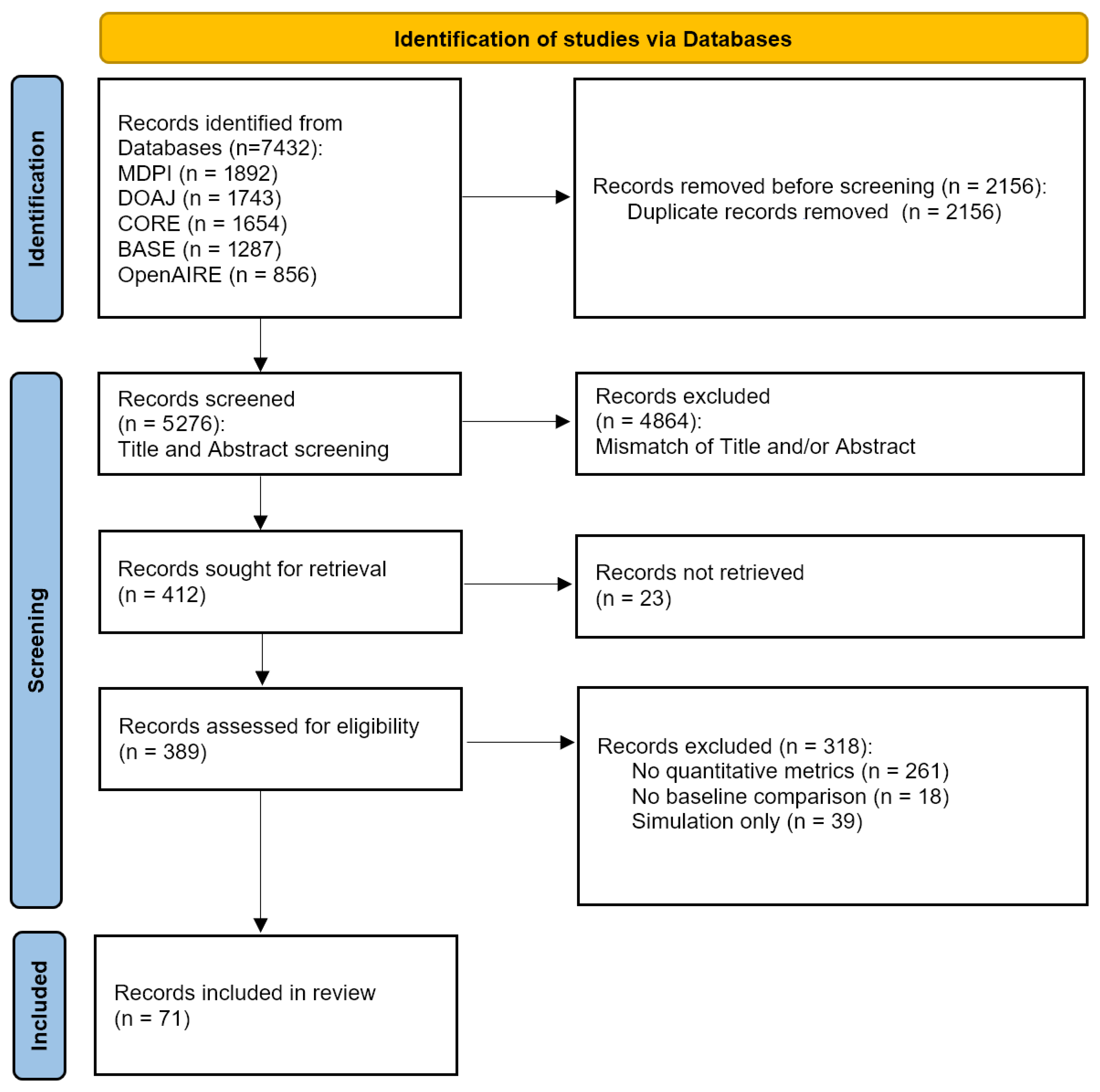 Smartcities 08 00174 g001