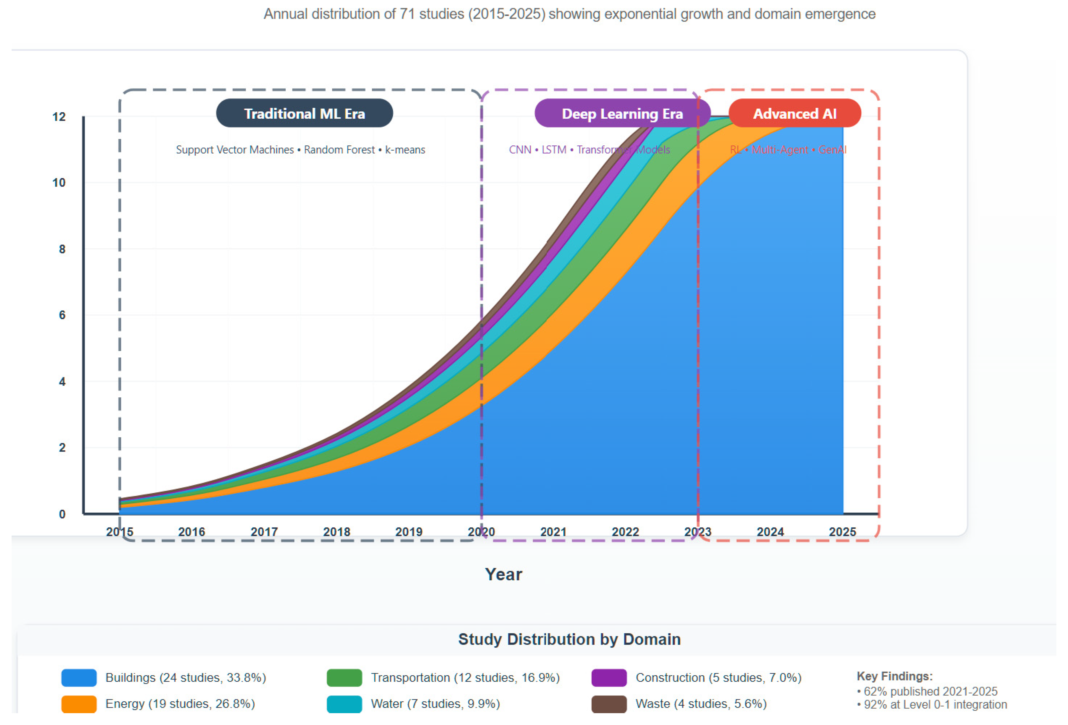 Smartcities 08 00174 g004
