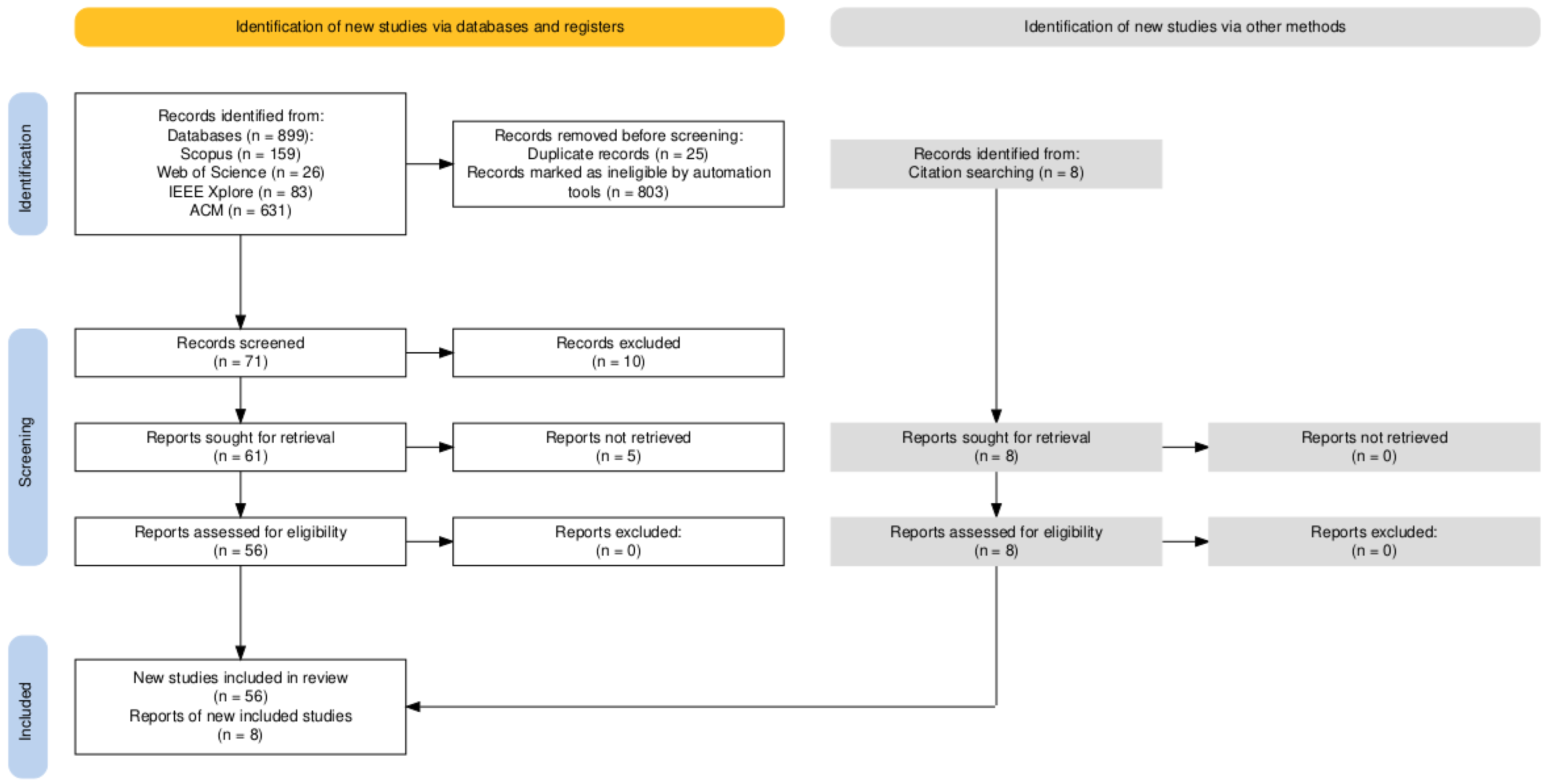 Smartcities 08 00175 g001