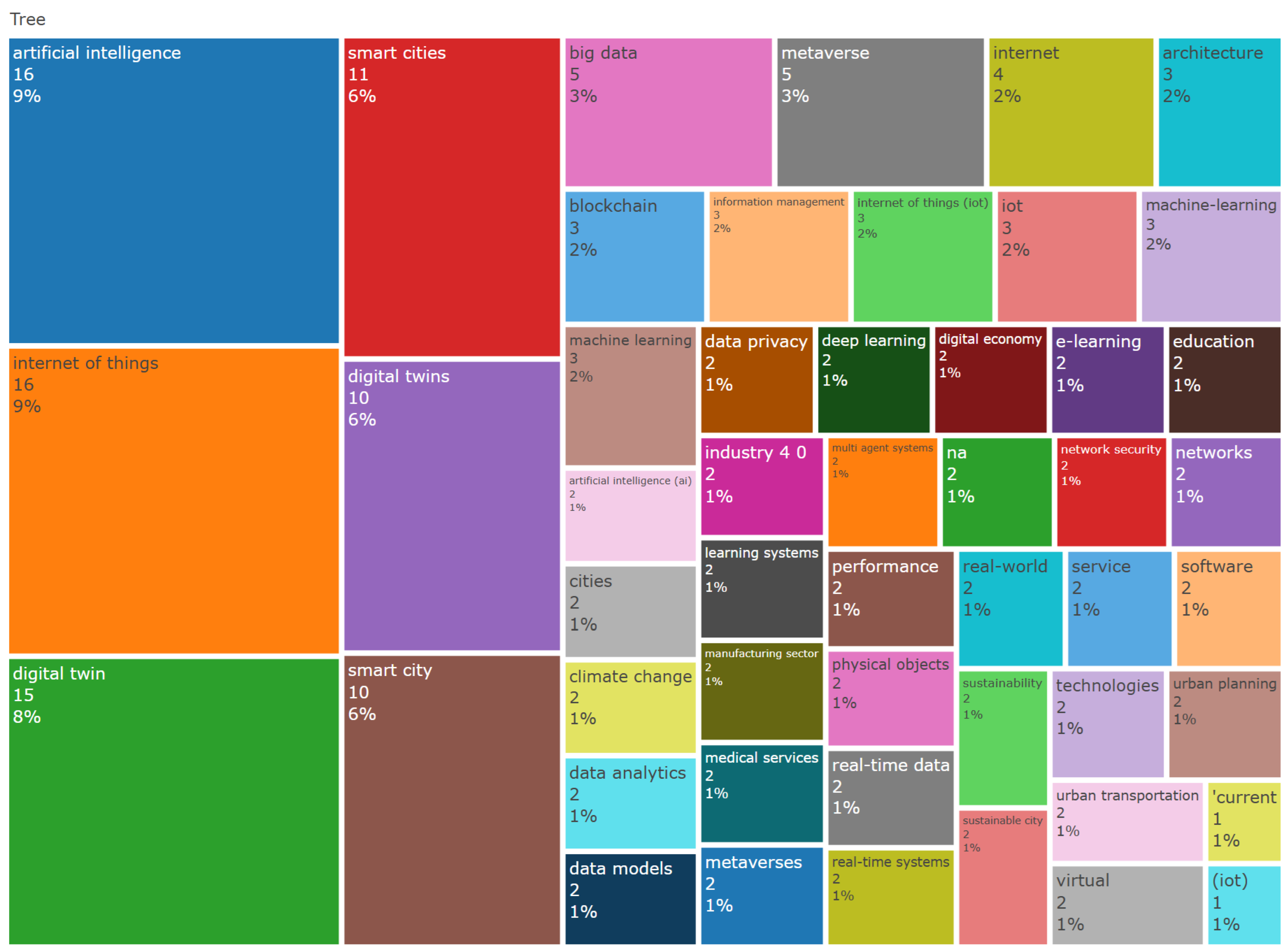 Smartcities 08 00175 g004