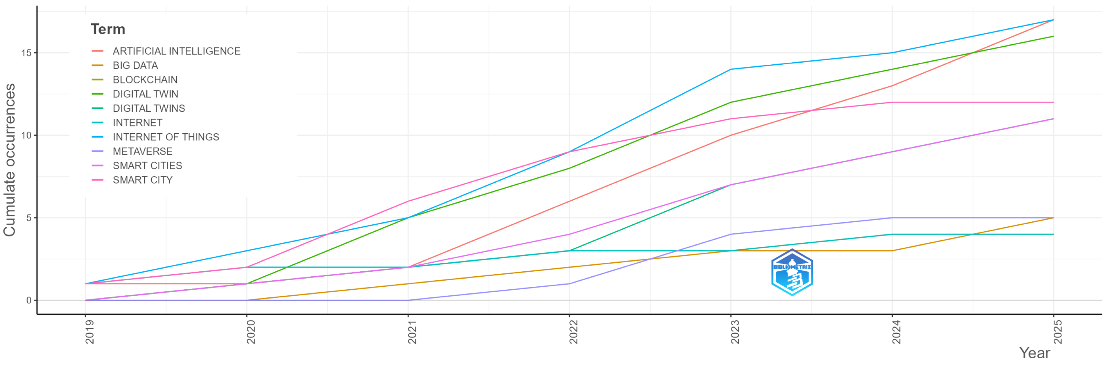 Smartcities 08 00175 g005