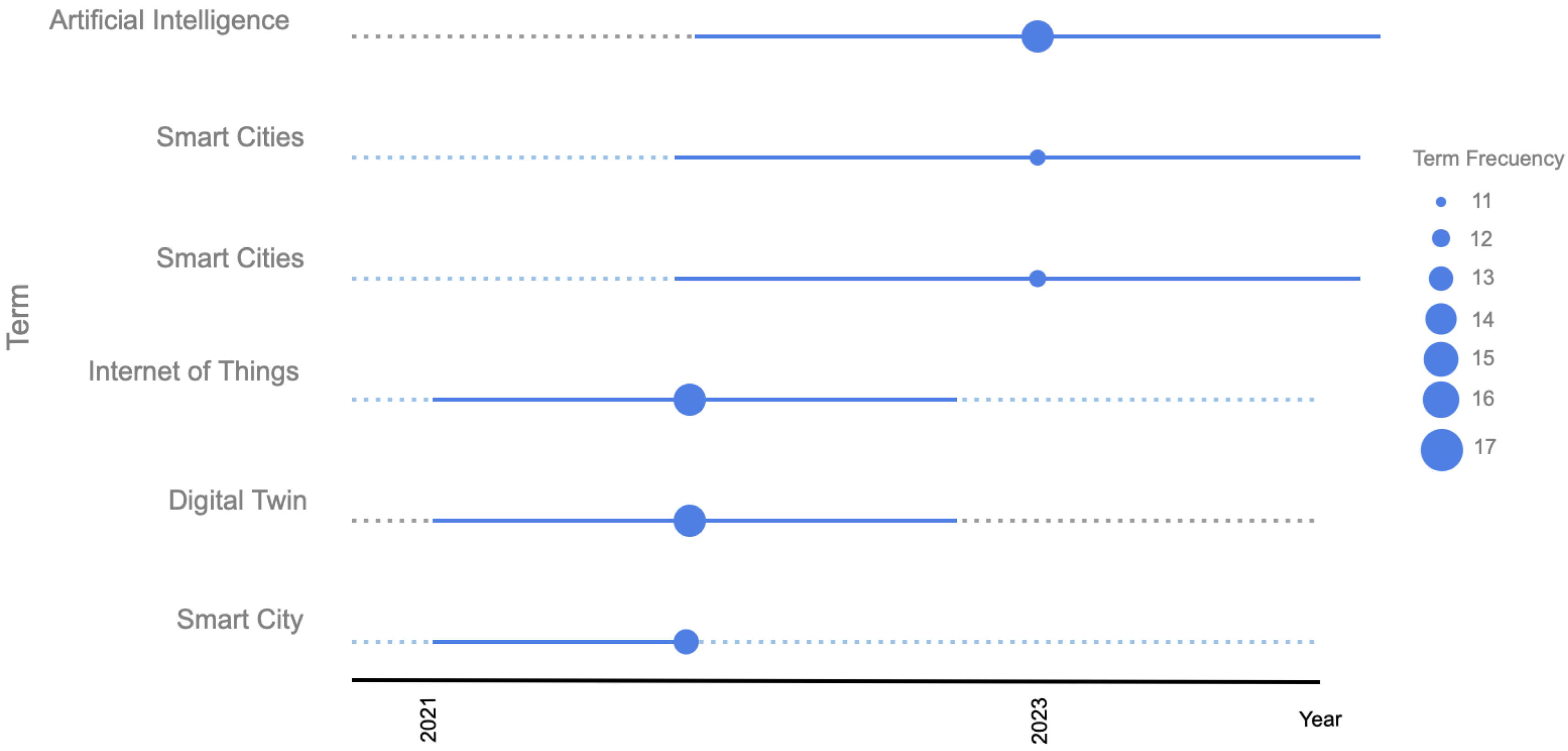 Smartcities 08 00175 g006