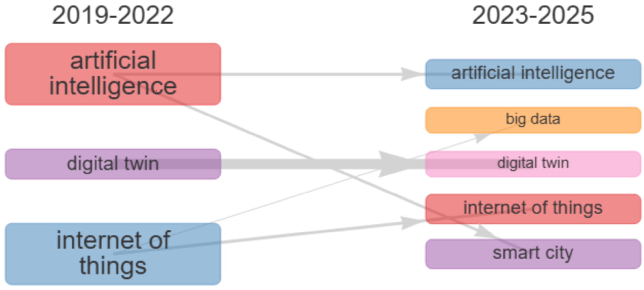 Smartcities 08 00175 g007