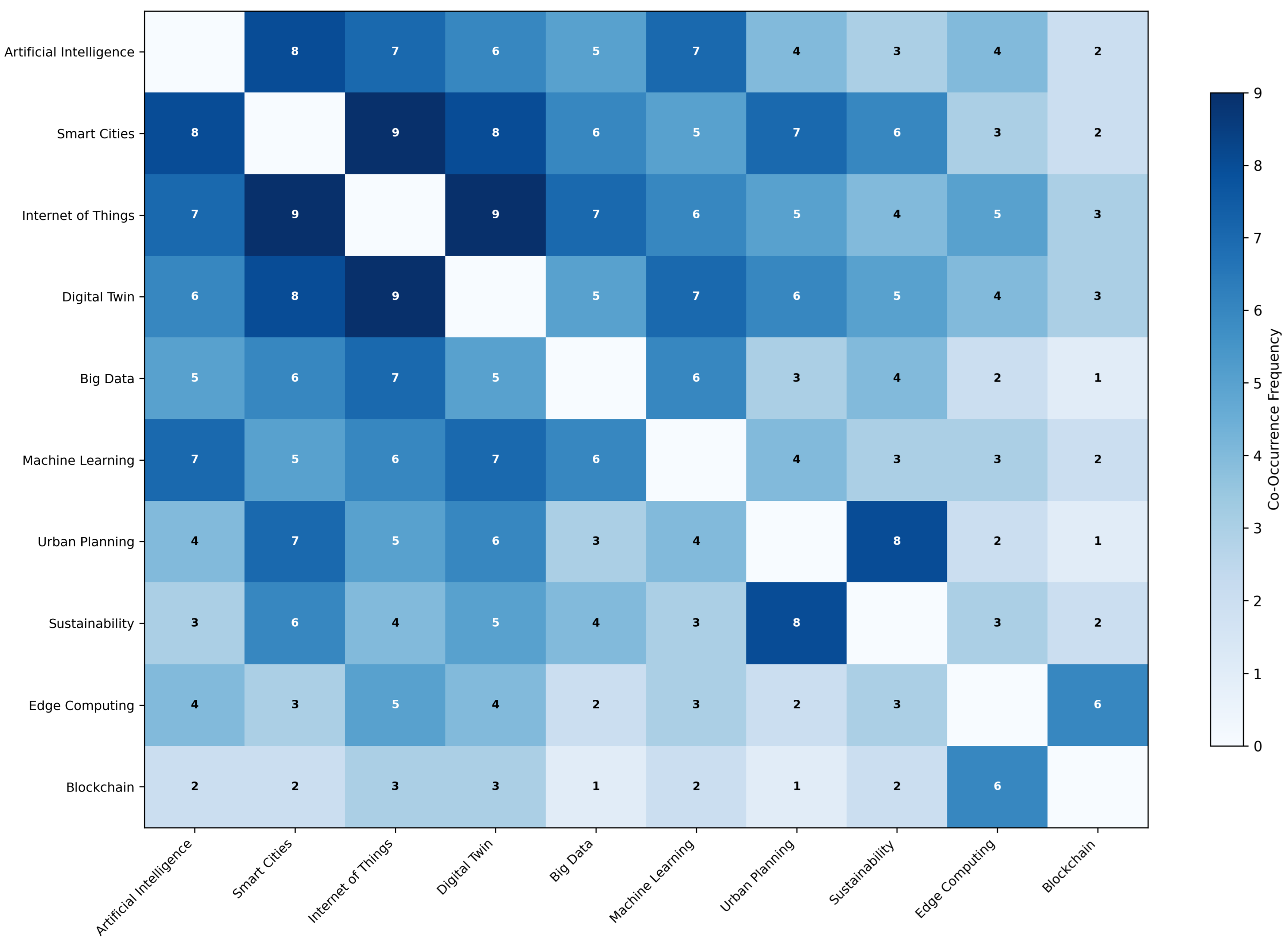 Smartcities 08 00175 g009