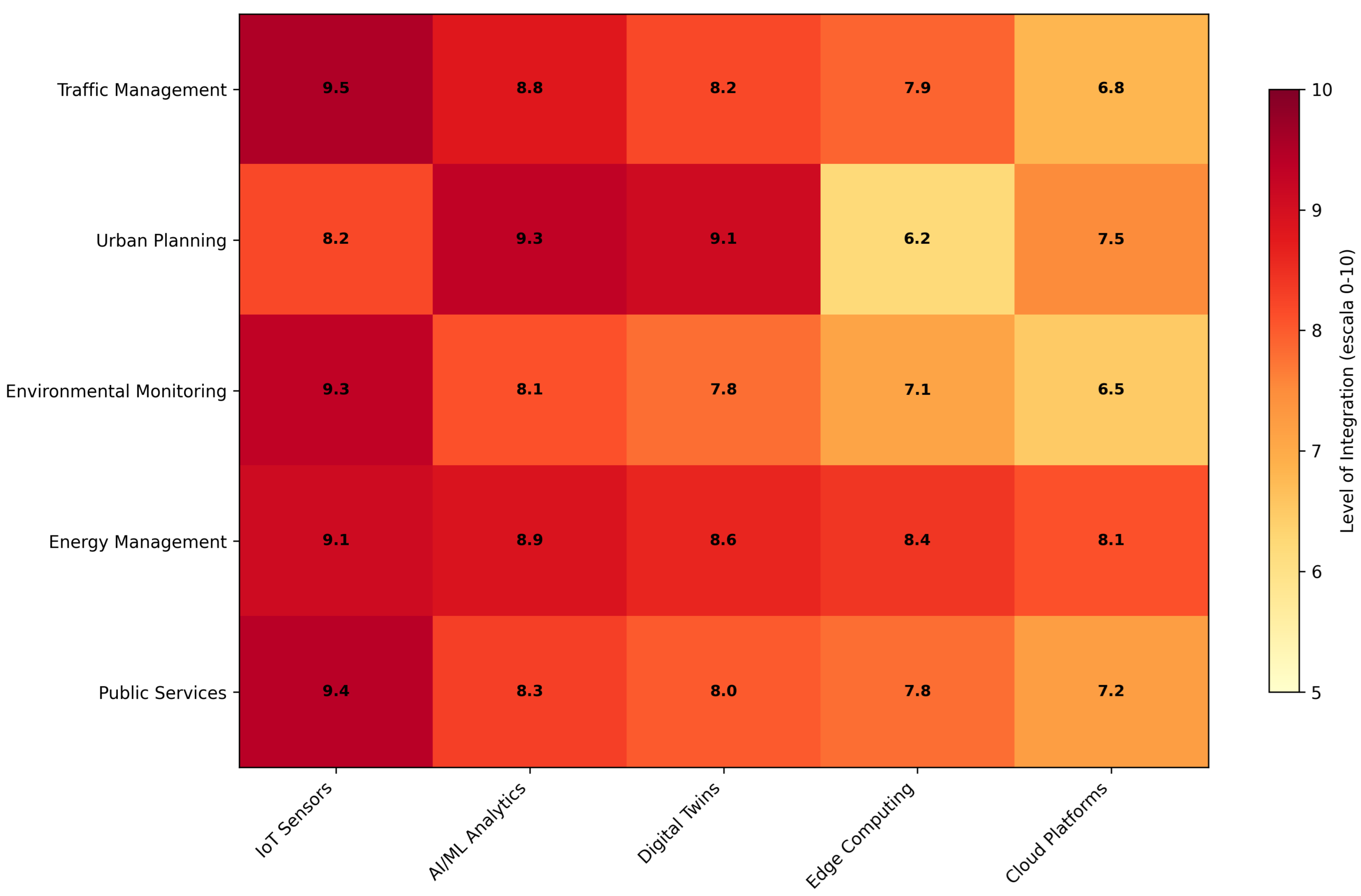 Smartcities 08 00175 g010