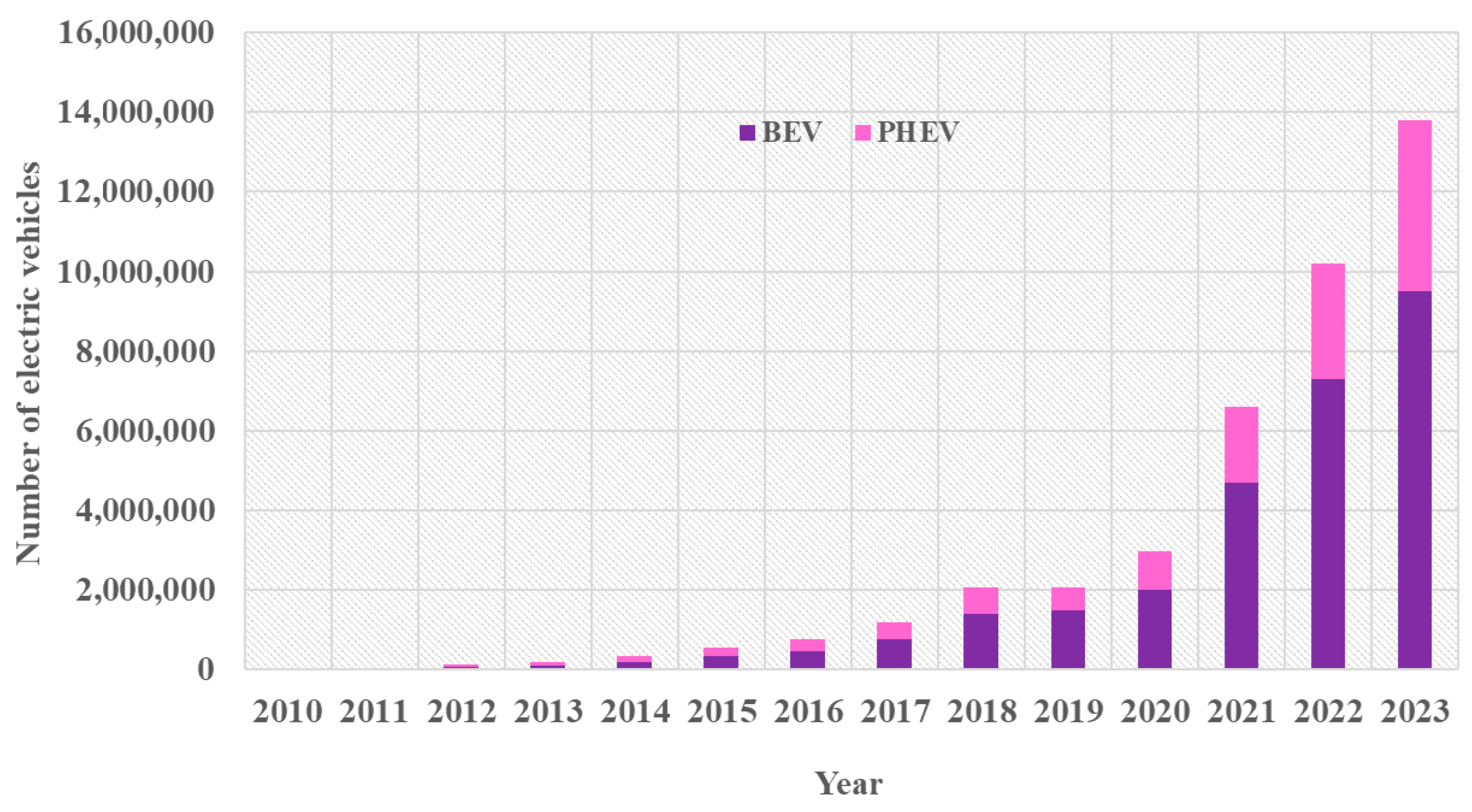 Smartcities 08 00176 g002