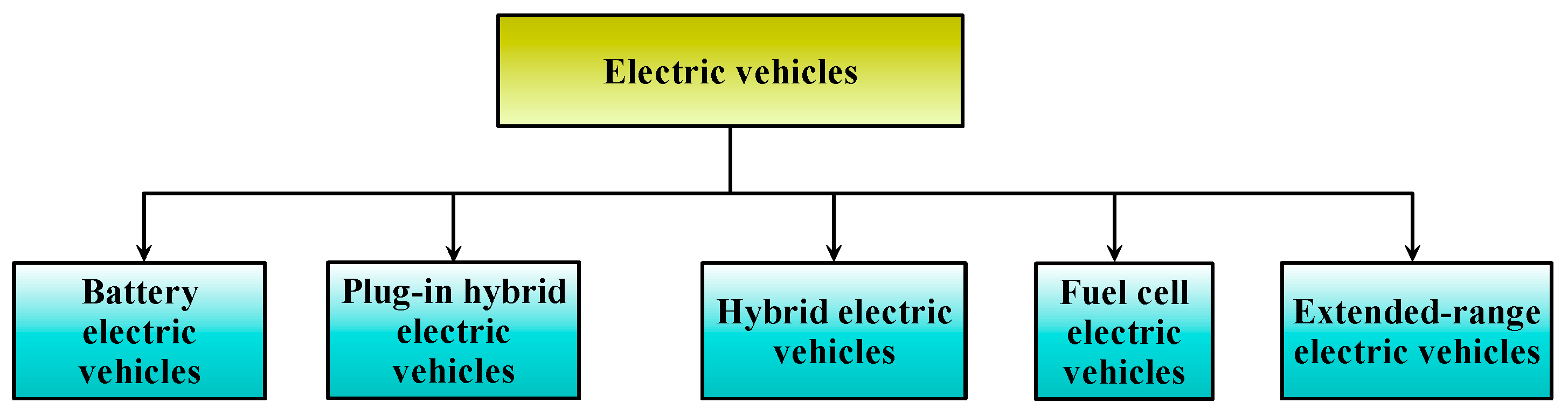 Smartcities 08 00176 g003