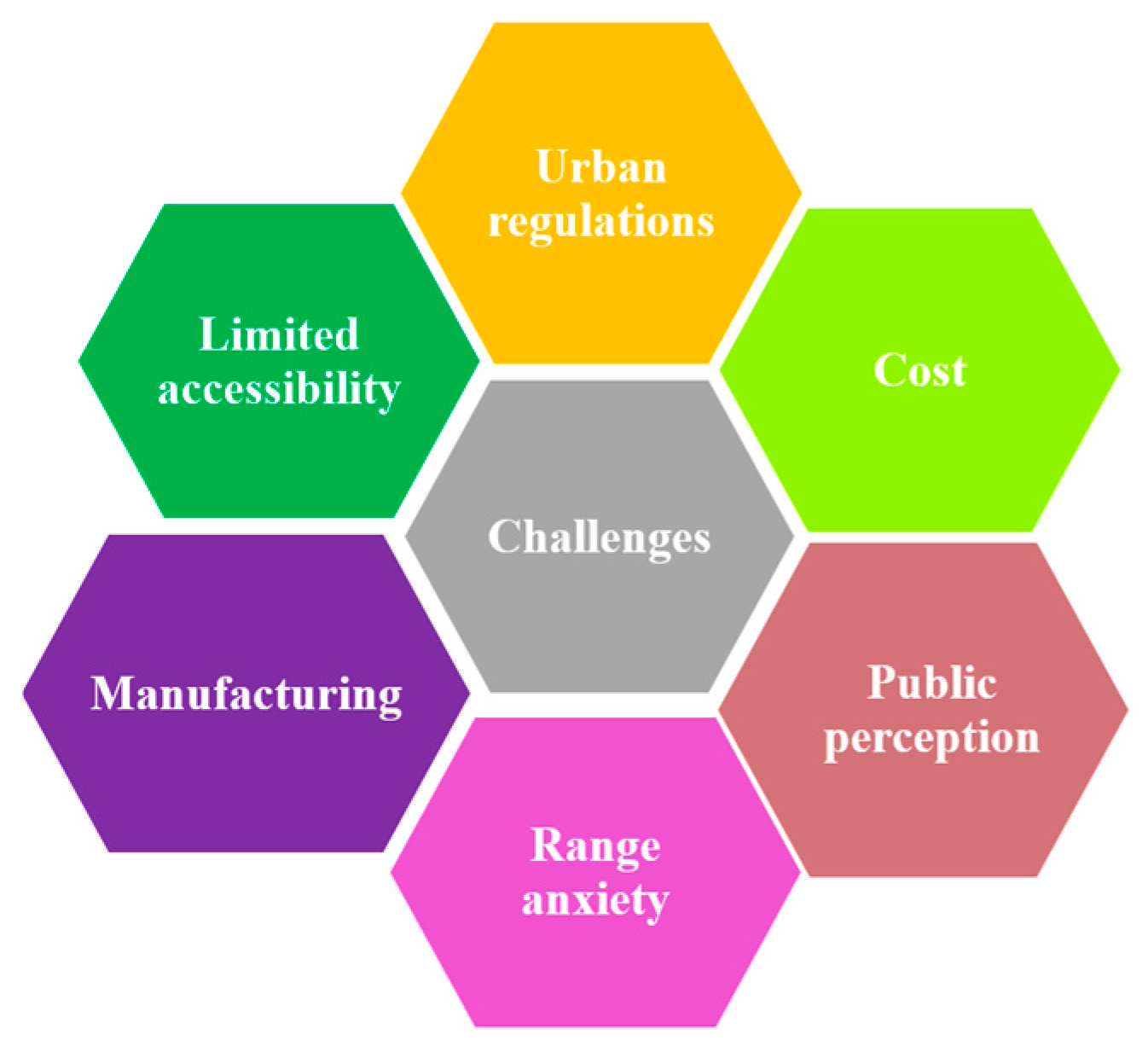 Smartcities 08 00176 g004