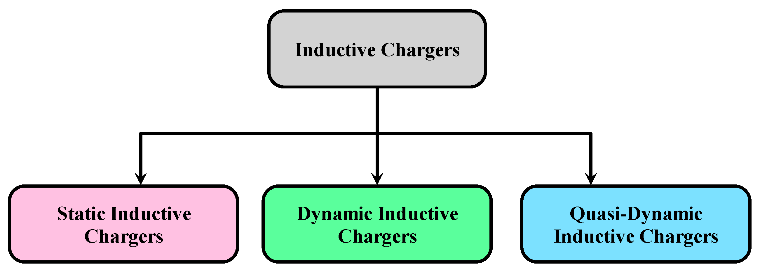 Smartcities 08 00176 g006