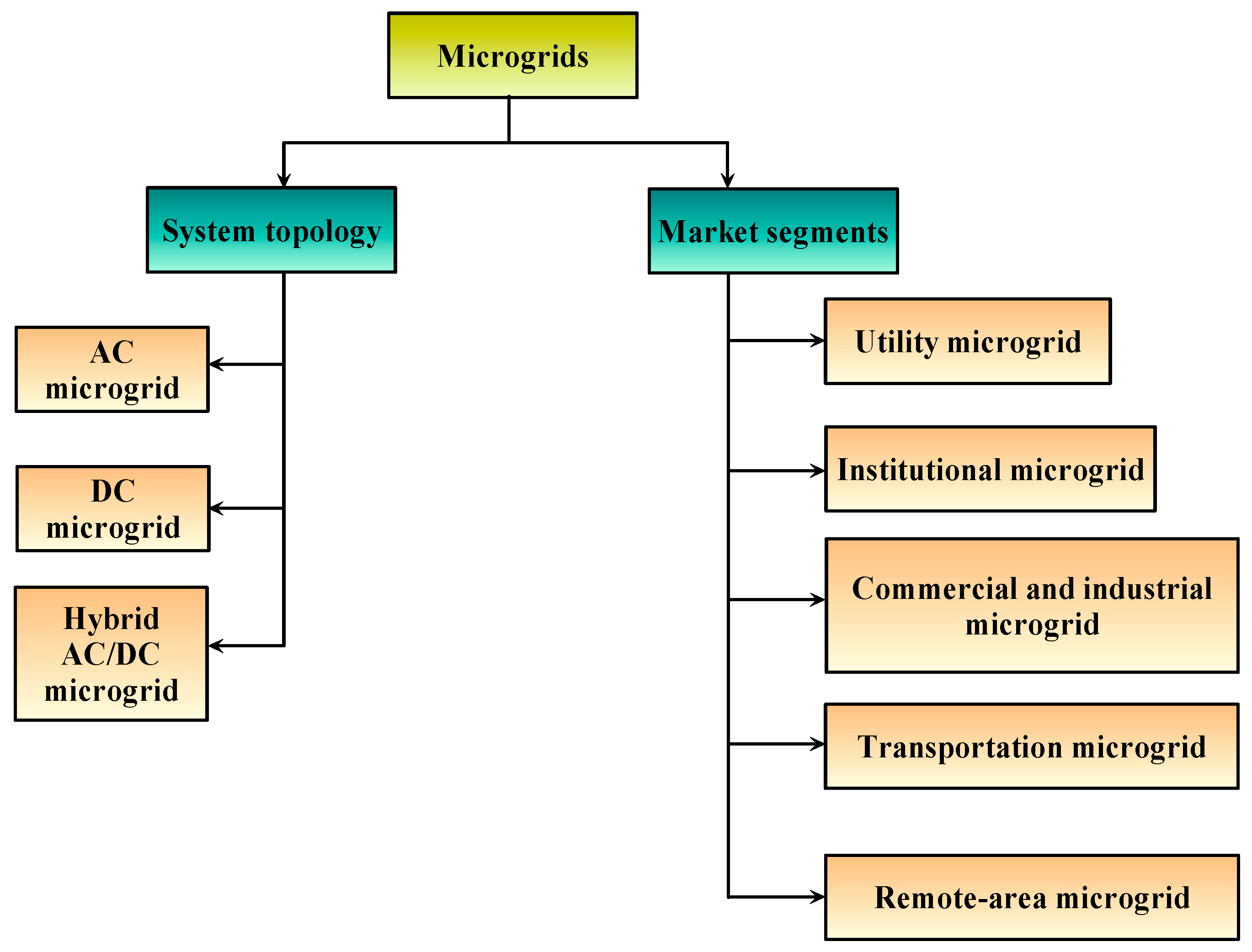 Smartcities 08 00176 g008
