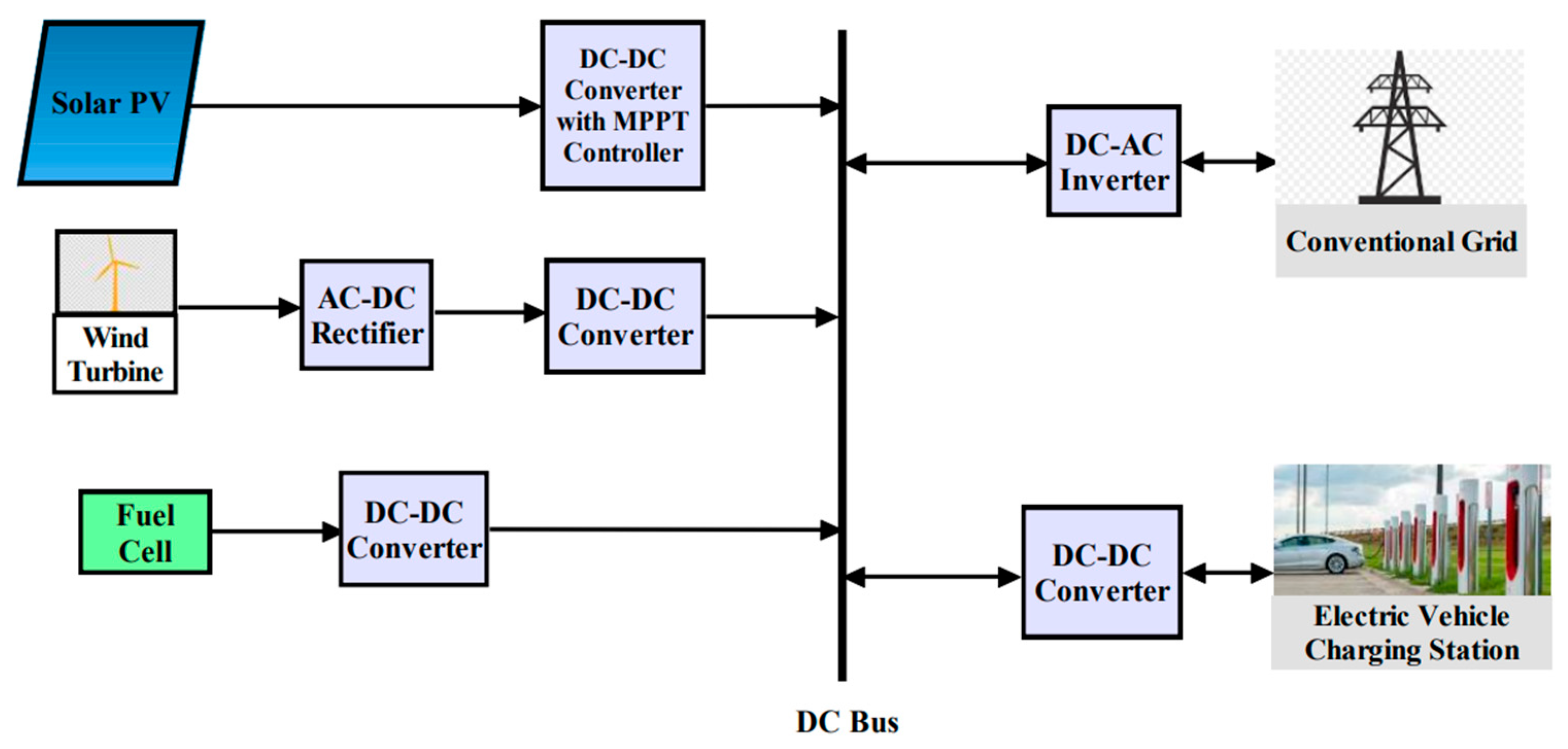 Smartcities 08 00176 g011