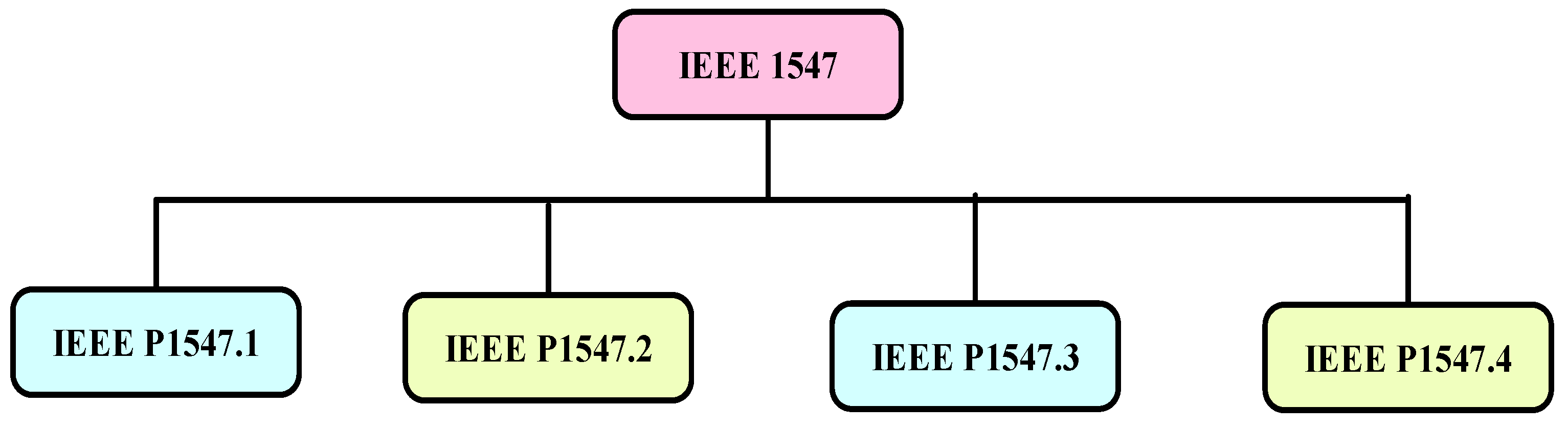 Smartcities 08 00176 g012