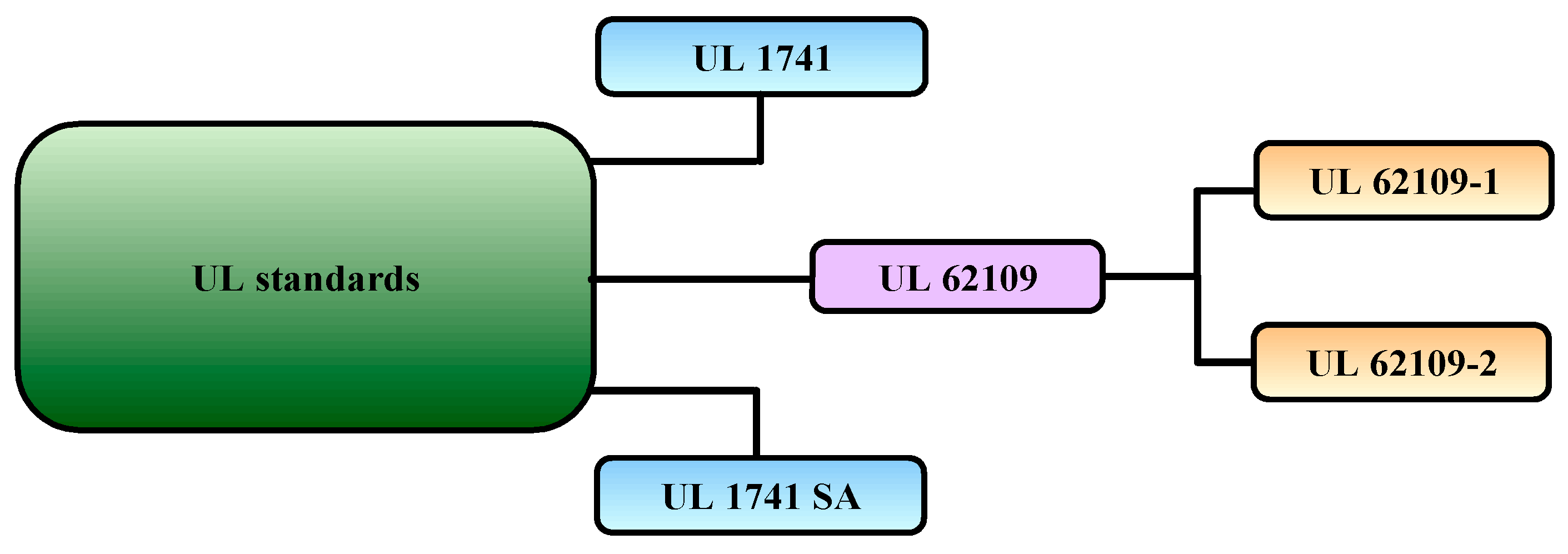 Smartcities 08 00176 g013