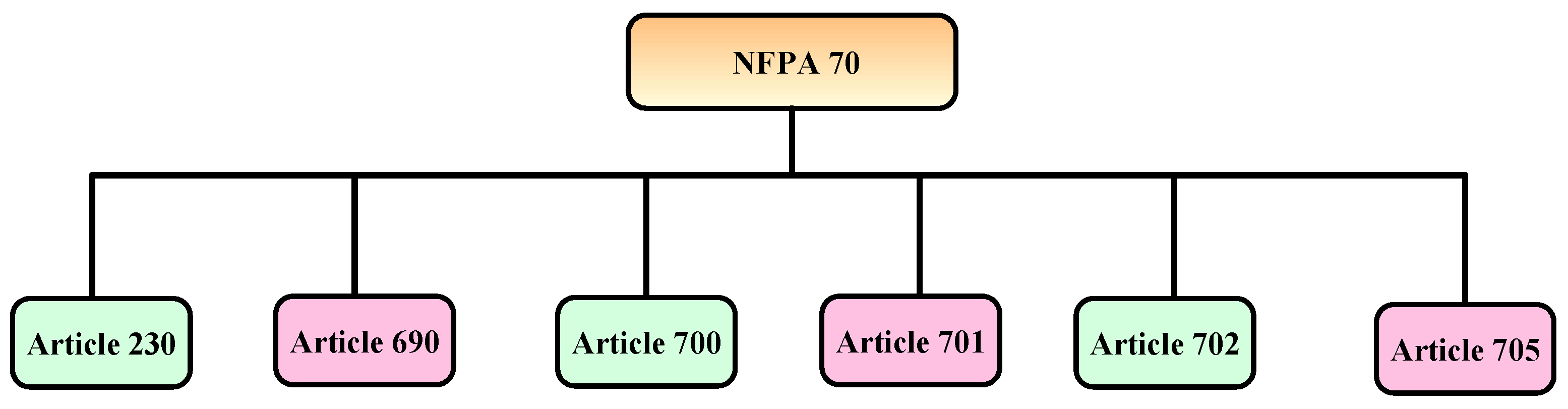 Smartcities 08 00176 g014