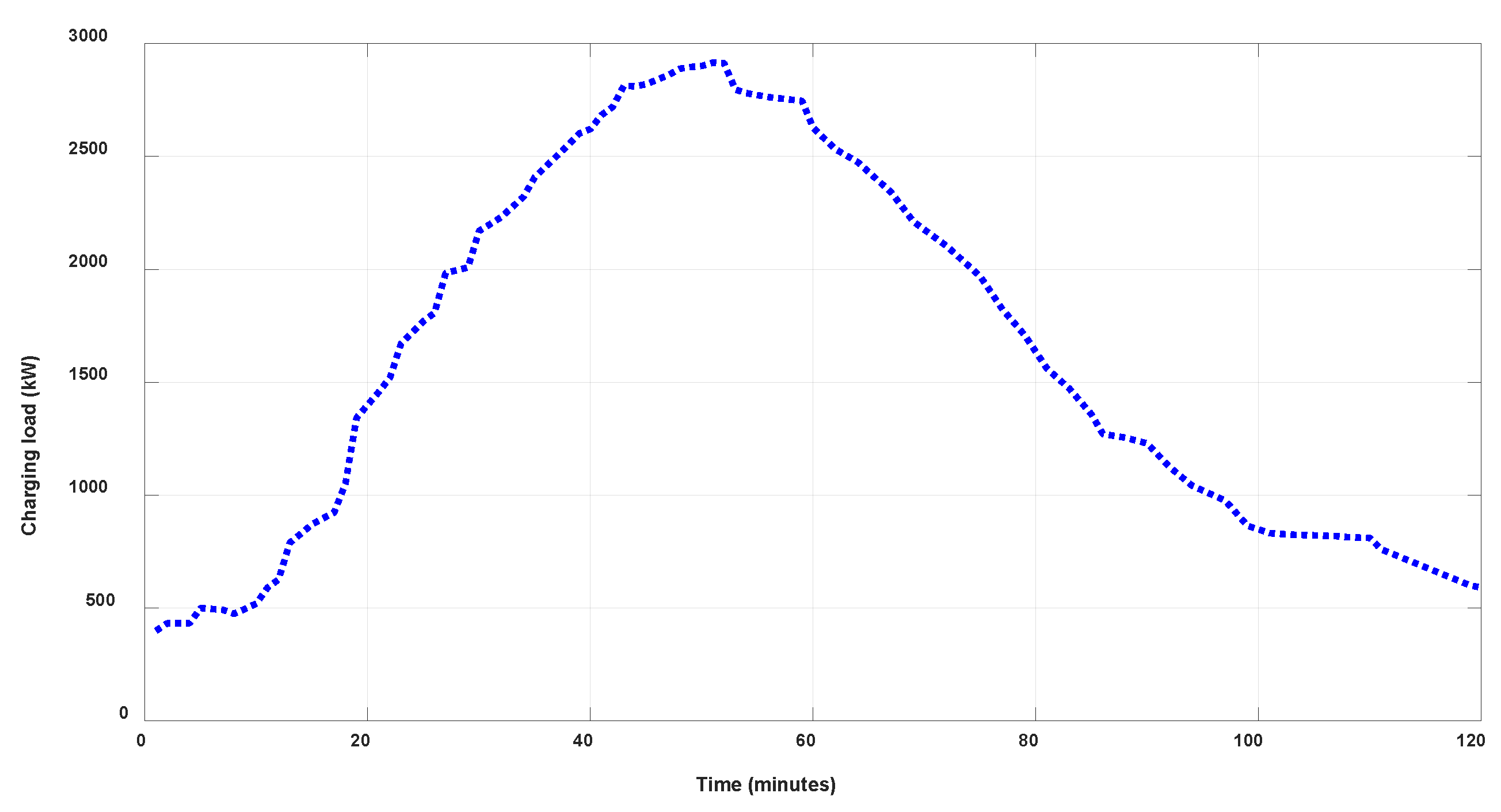 Smartcities 08 00176 g017